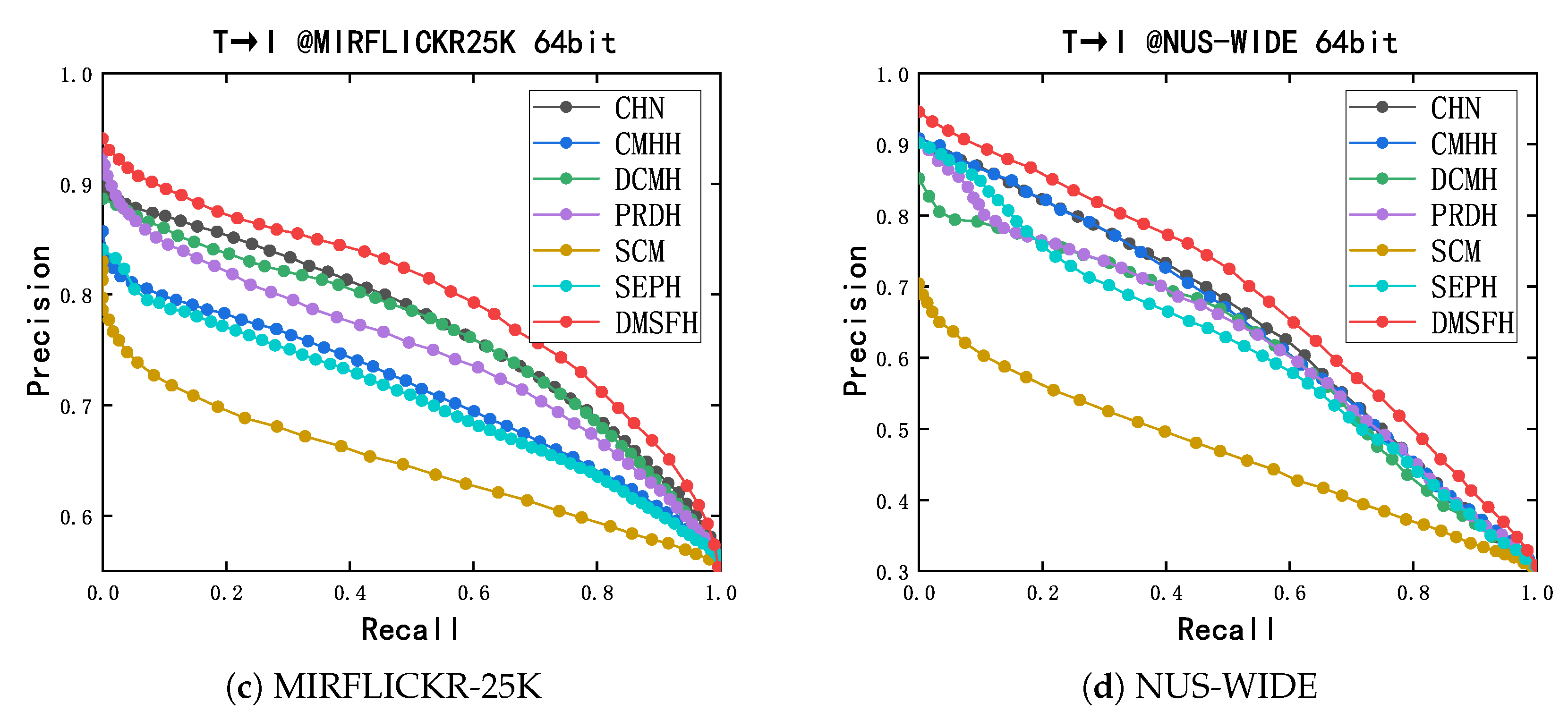 Mathematics 10 00430 g005b 550