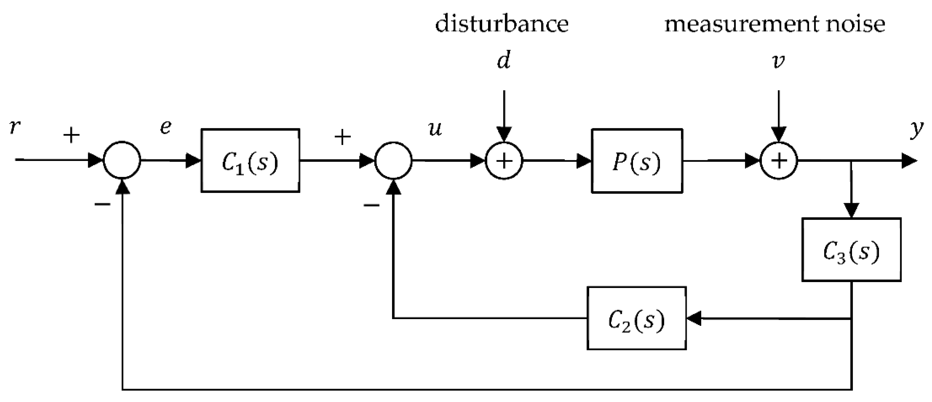 Mathematics 10 00431 g002 550
