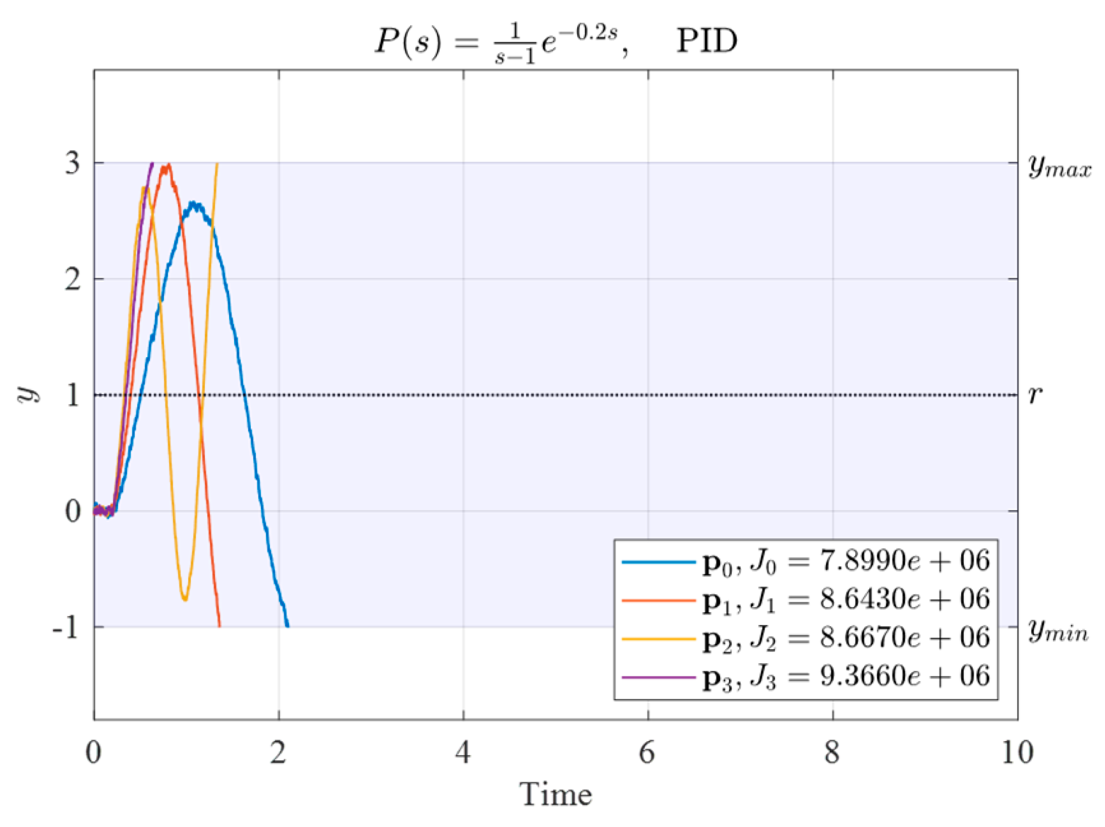 Mathematics 10 00431 g004 550