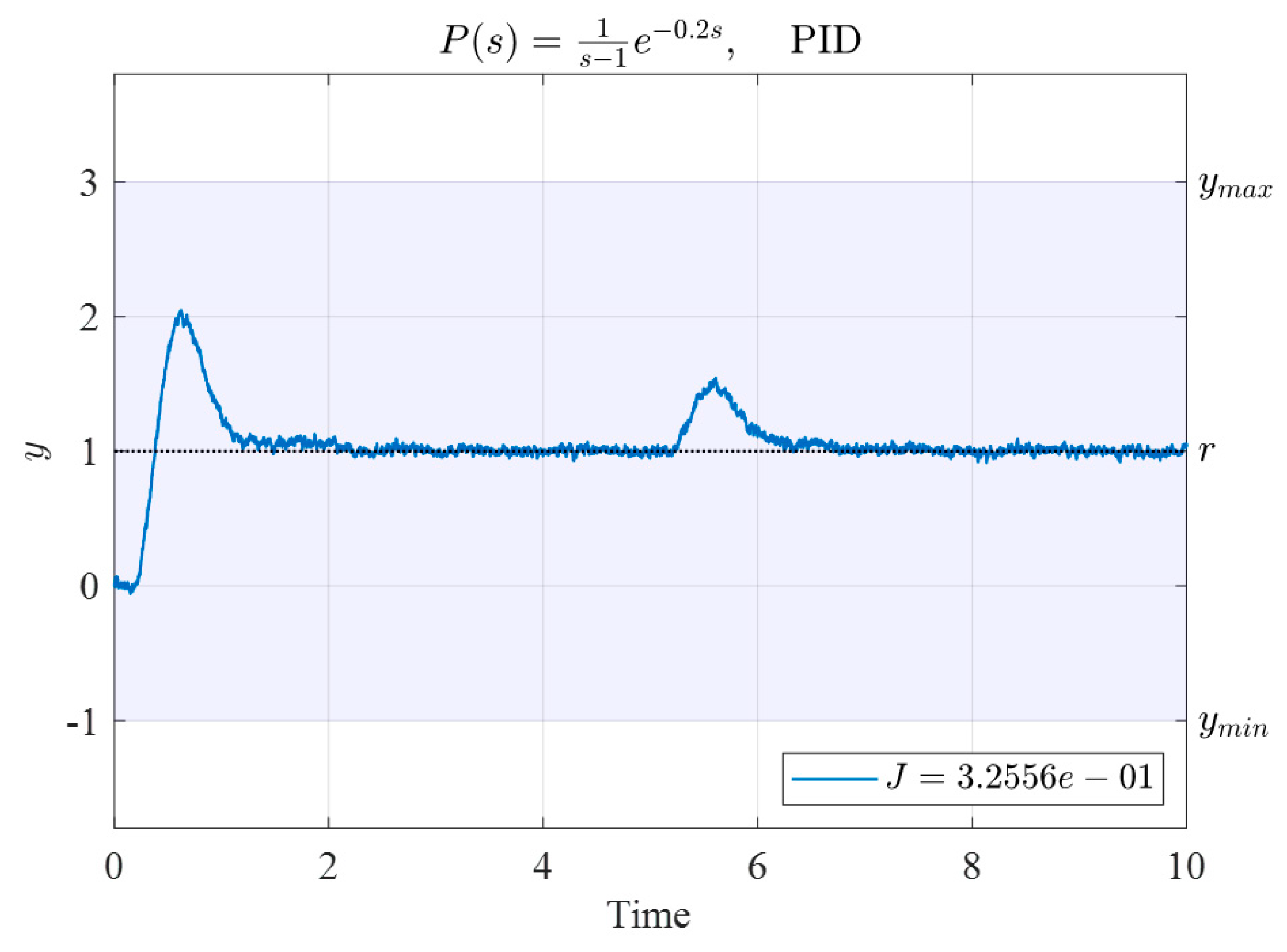 Mathematics 10 00431 g005 550