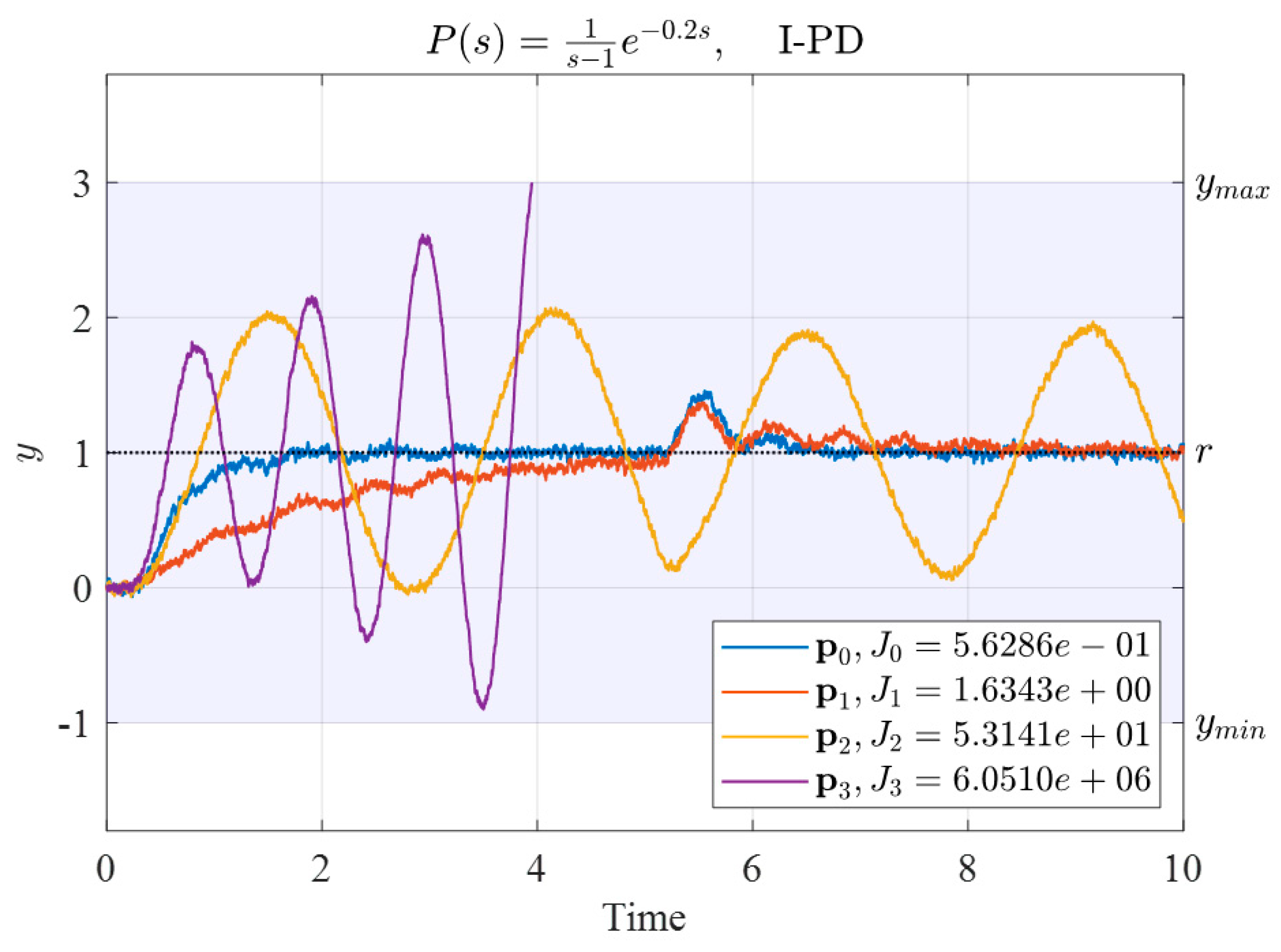 Mathematics 10 00431 g006 550