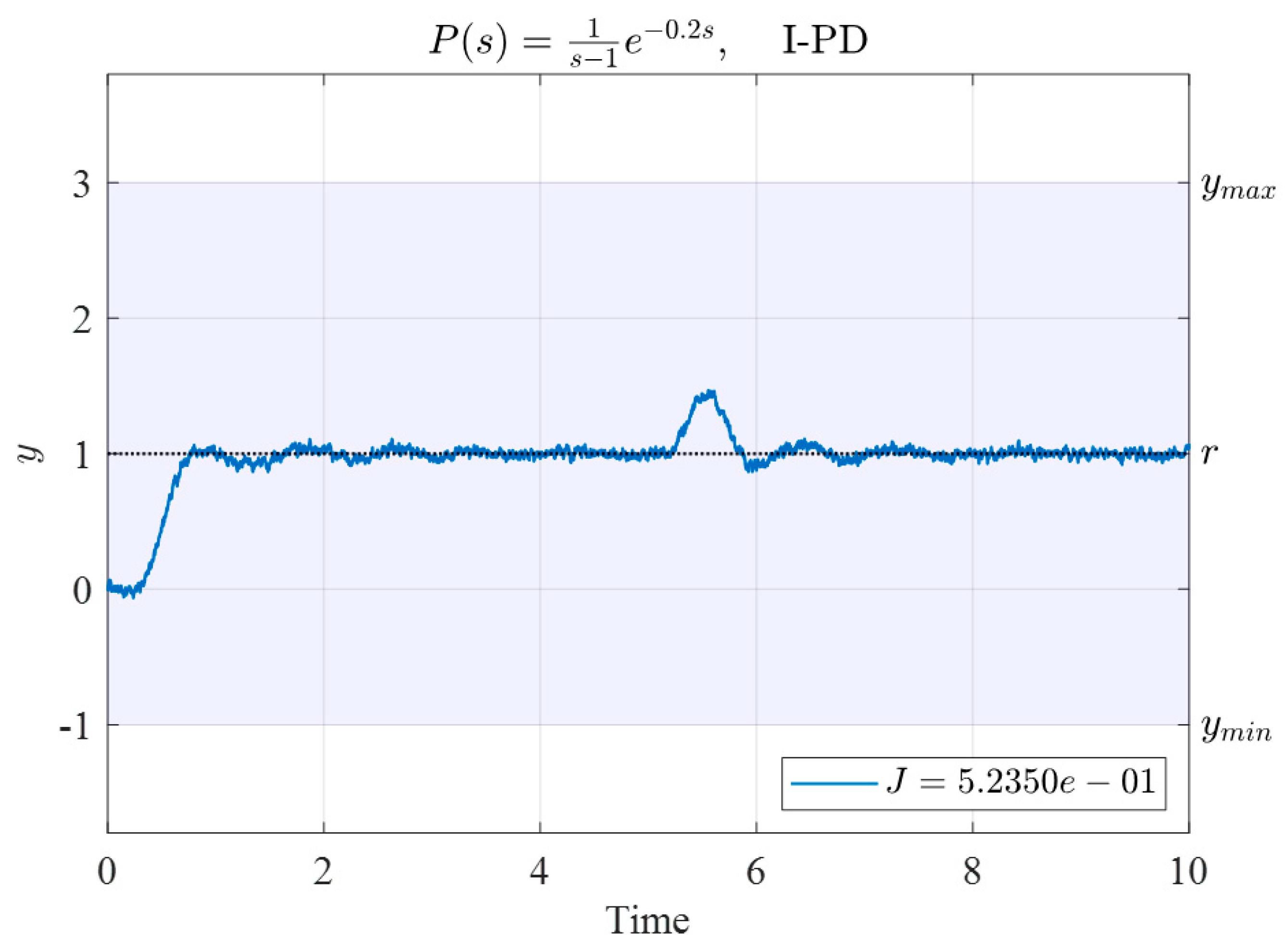 Mathematics 10 00431 g007 550