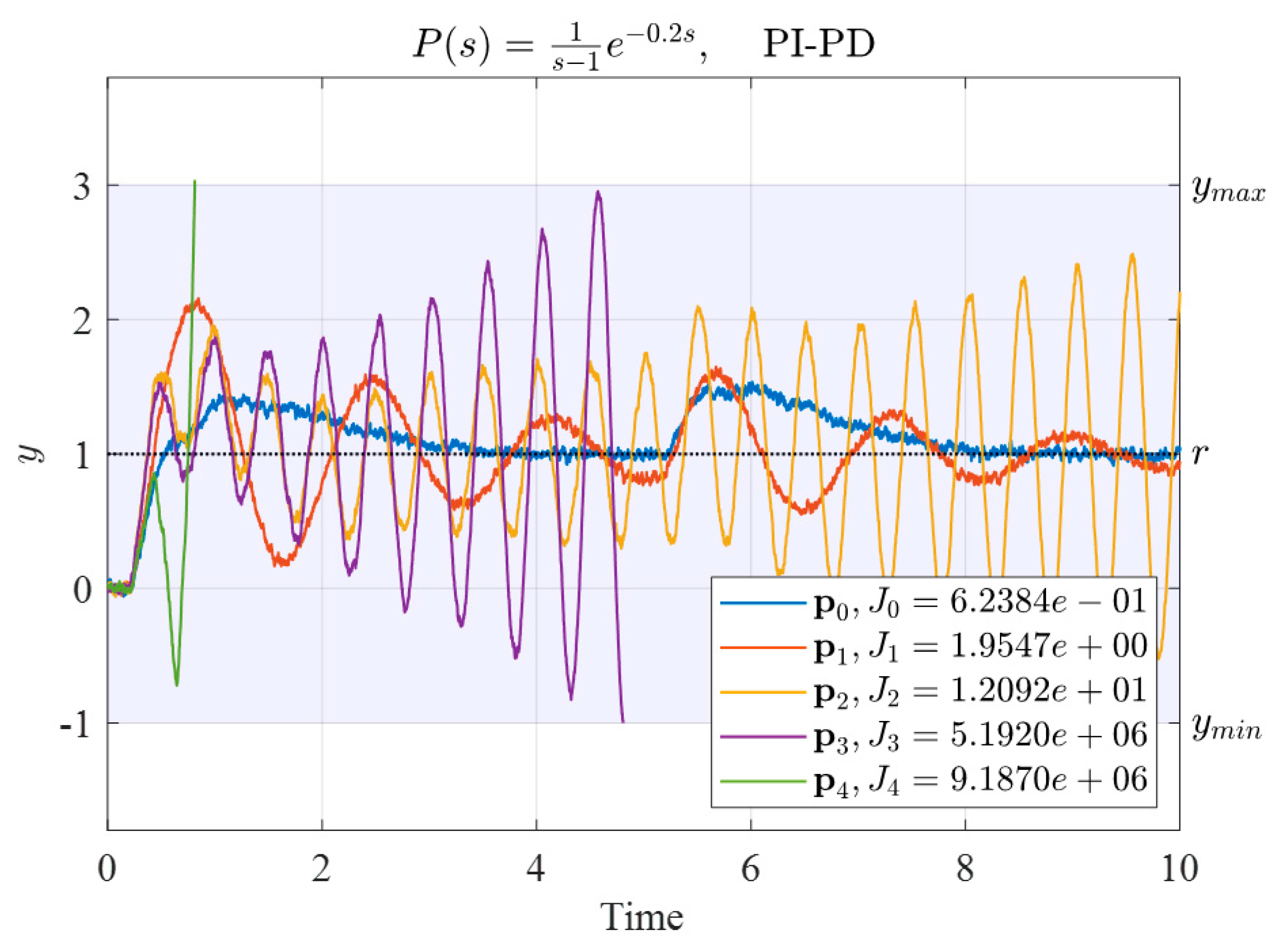 Mathematics 10 00431 g008 550