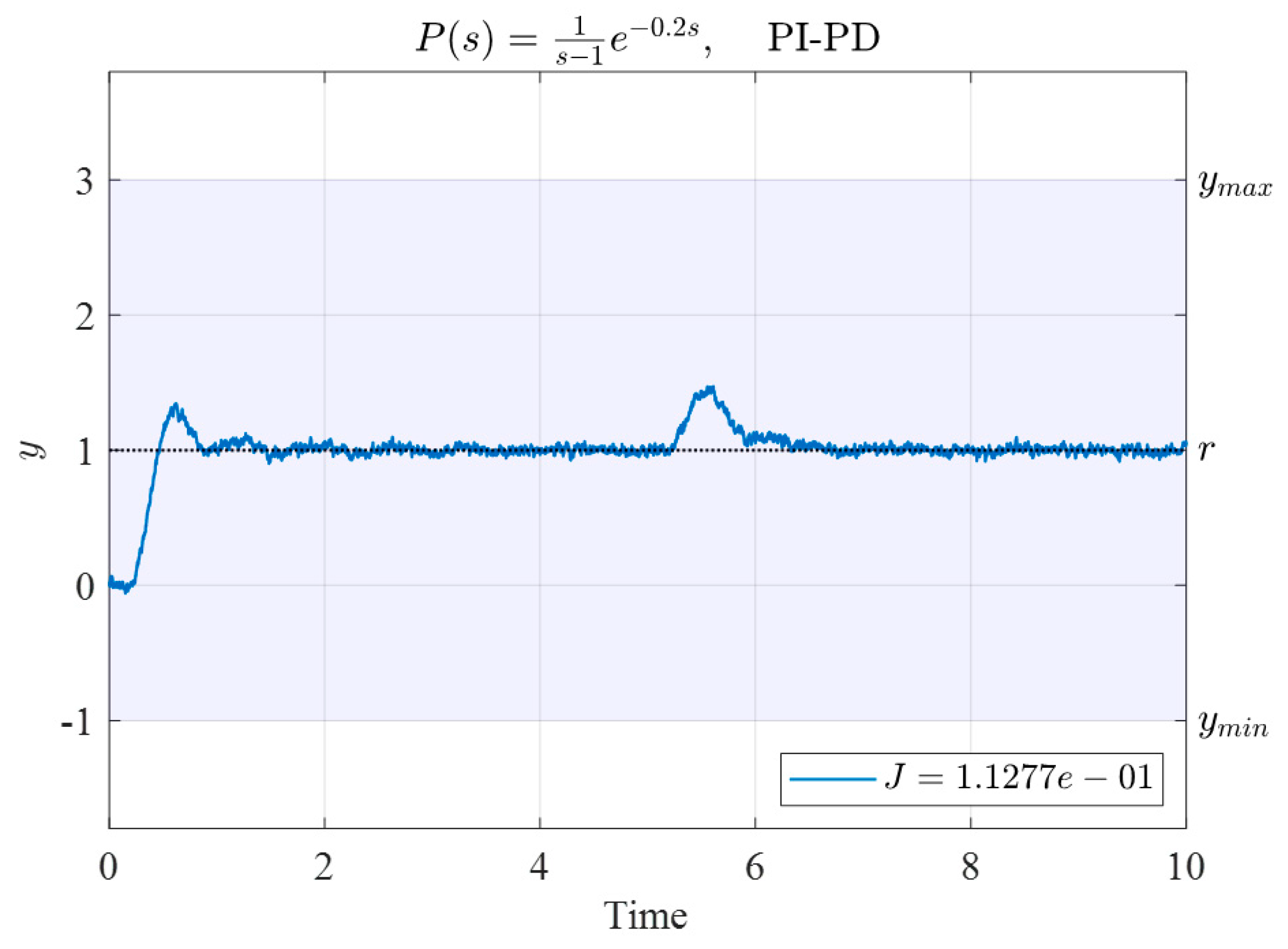 Mathematics 10 00431 g009 550