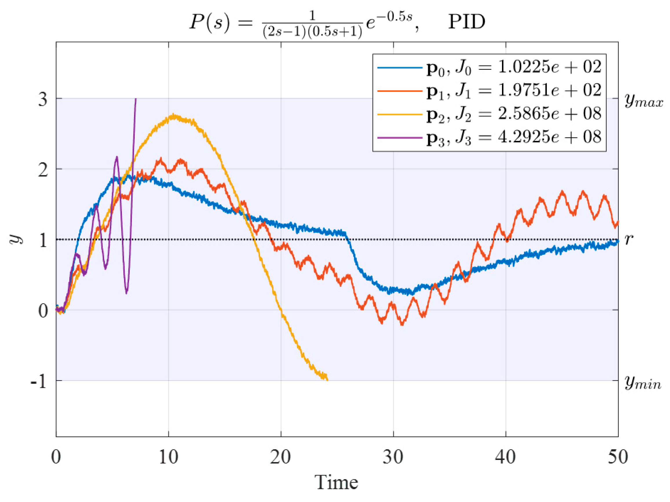 Mathematics 10 00431 g010 550