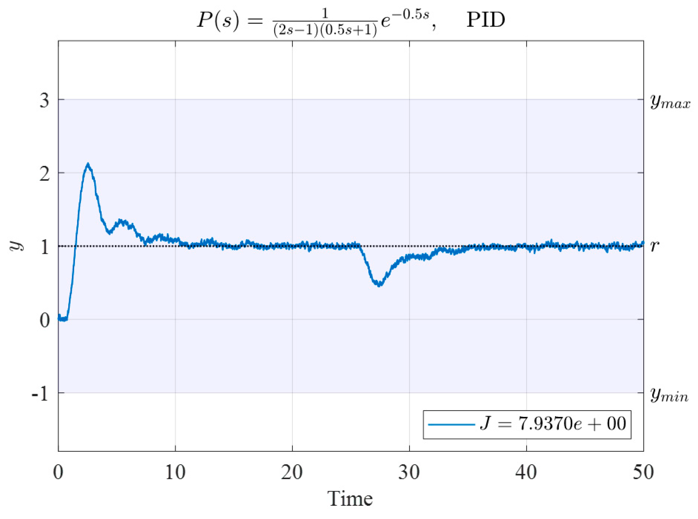 Mathematics 10 00431 g011 550