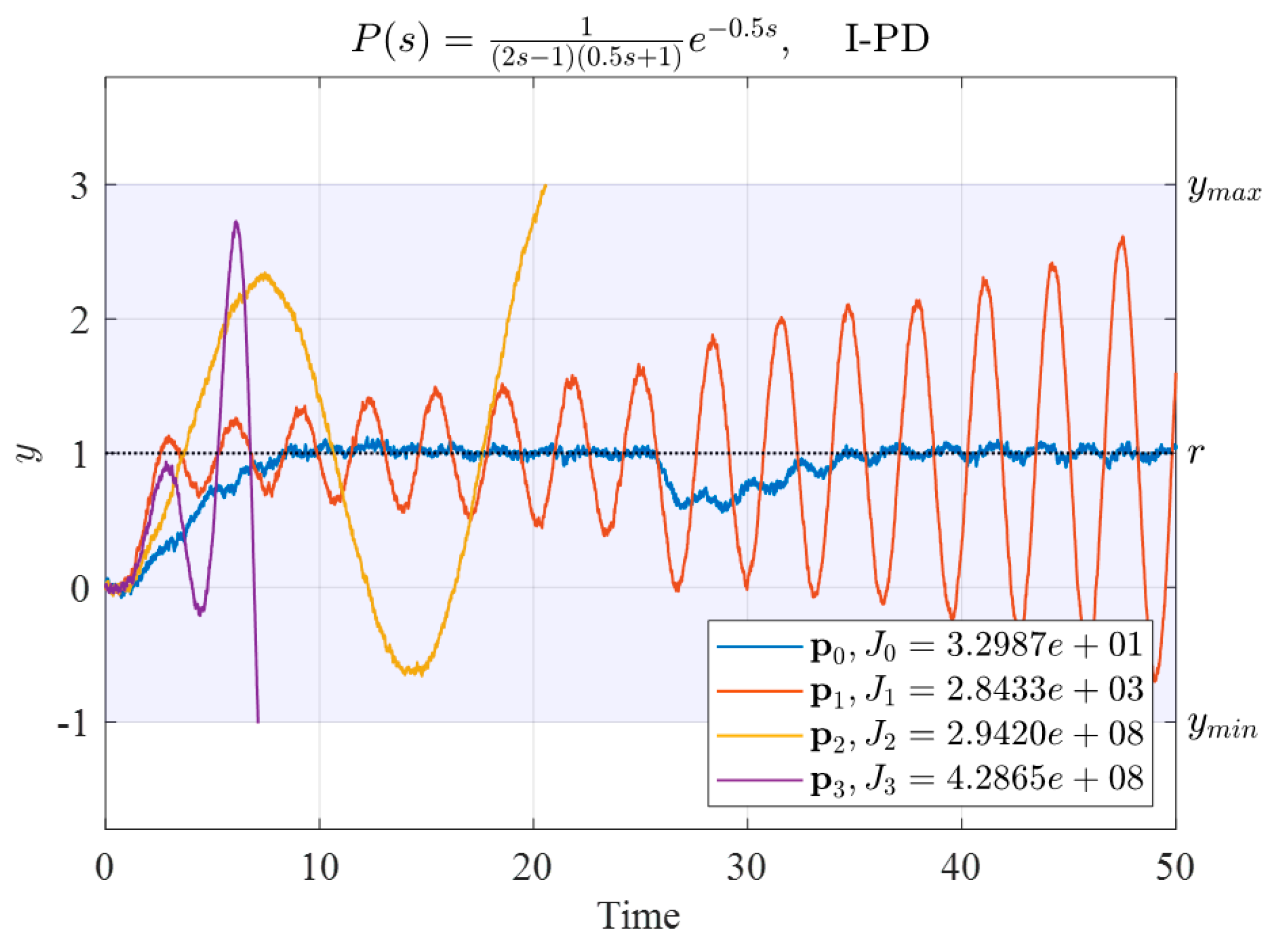 Mathematics 10 00431 g012 550