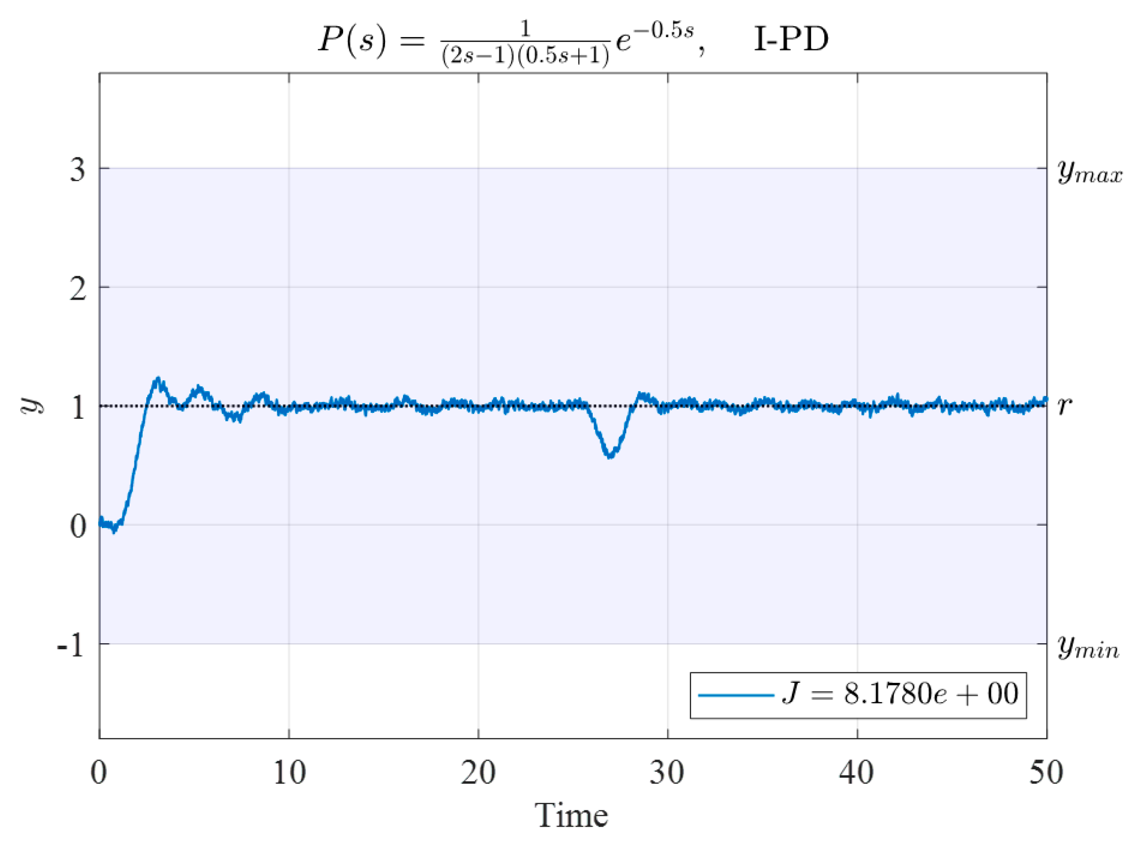 Mathematics 10 00431 g013 550