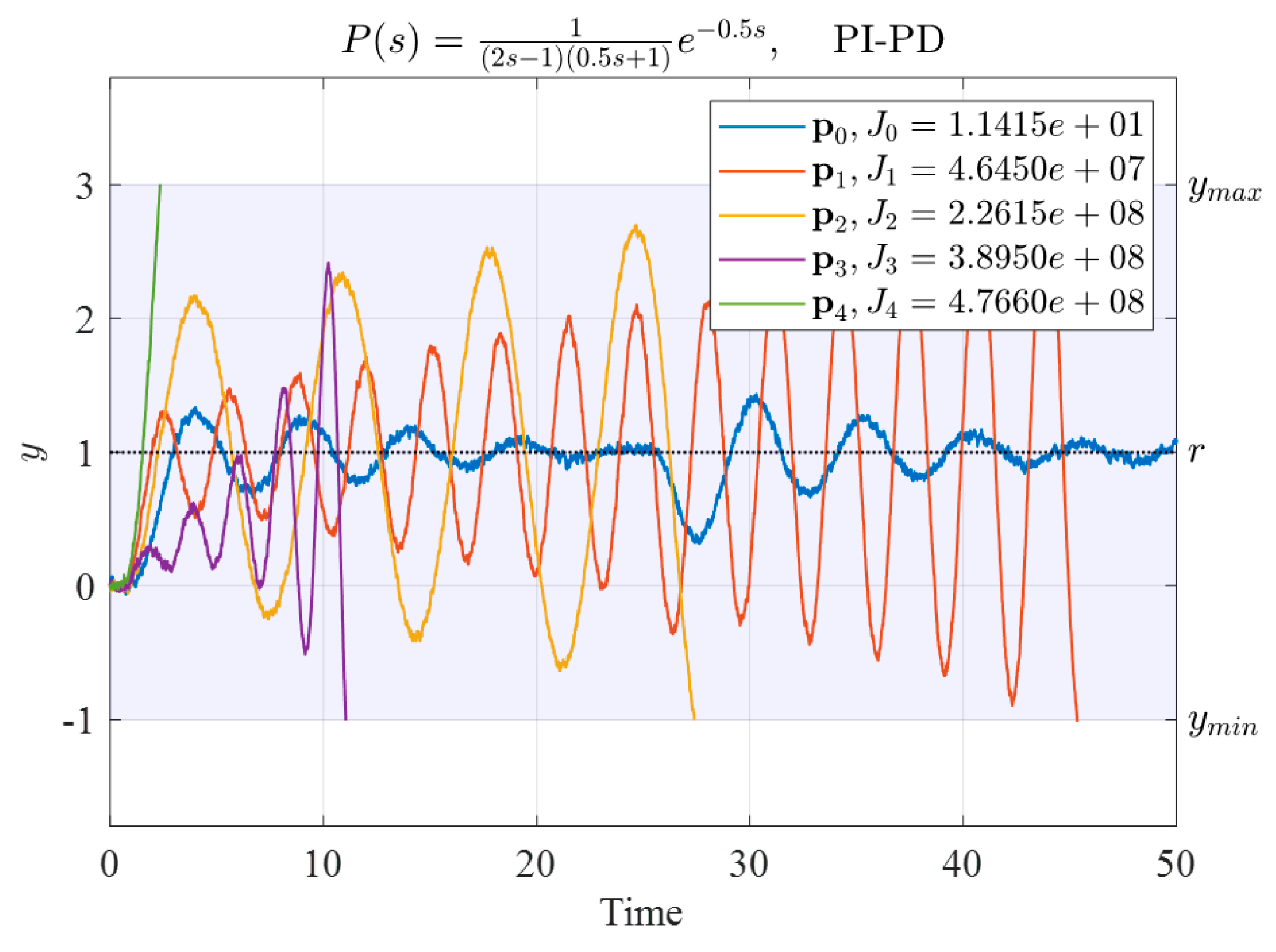 Mathematics 10 00431 g014 550