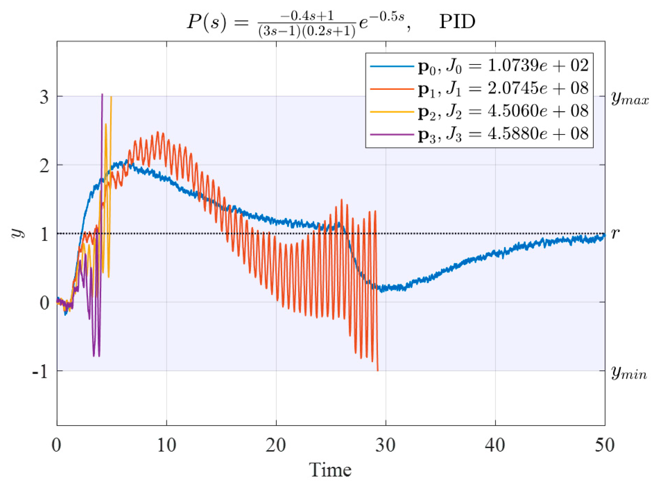 Mathematics 10 00431 g016 550