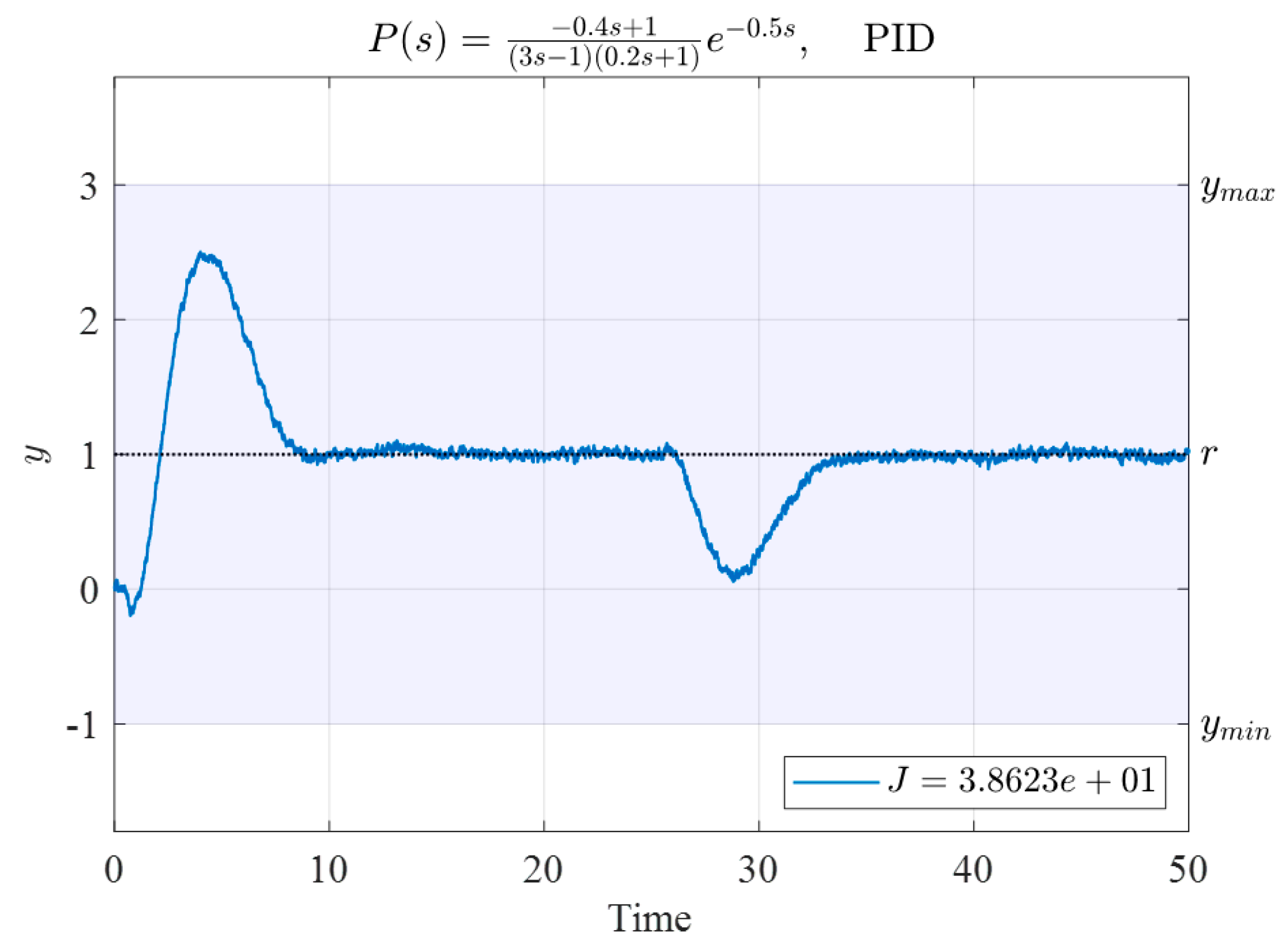 Mathematics 10 00431 g017 550