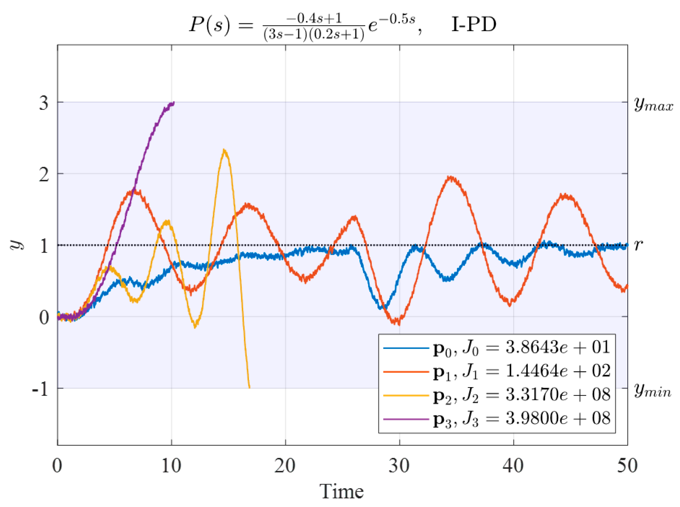 Mathematics 10 00431 g018 550