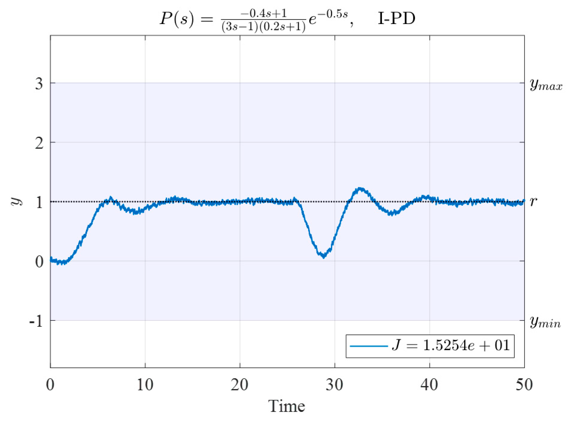 Mathematics 10 00431 g019 550
