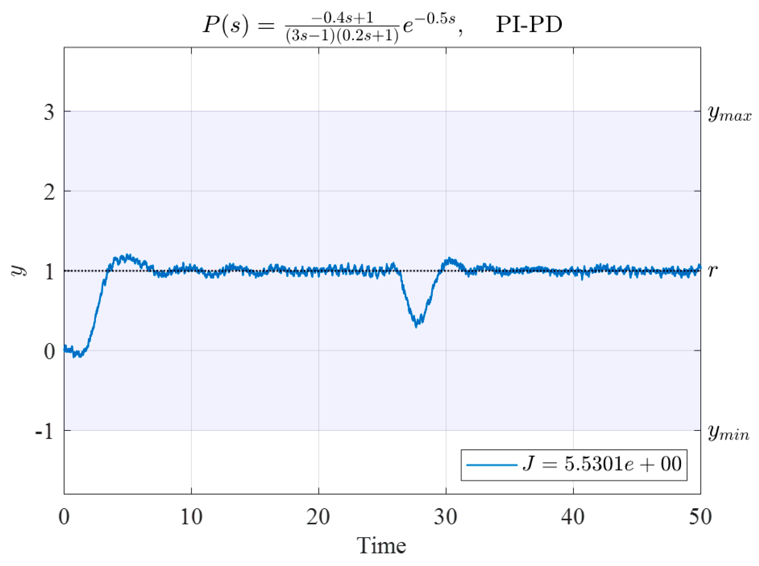 Mathematics 10 00431 g021 550