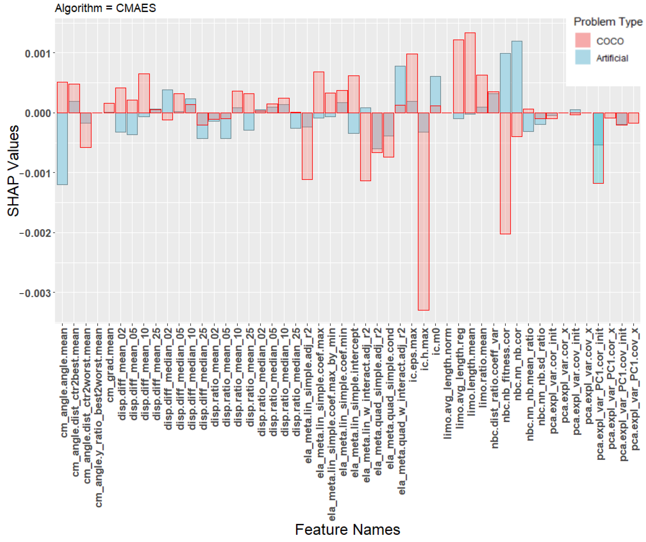 Mathematics 10 00432 g005