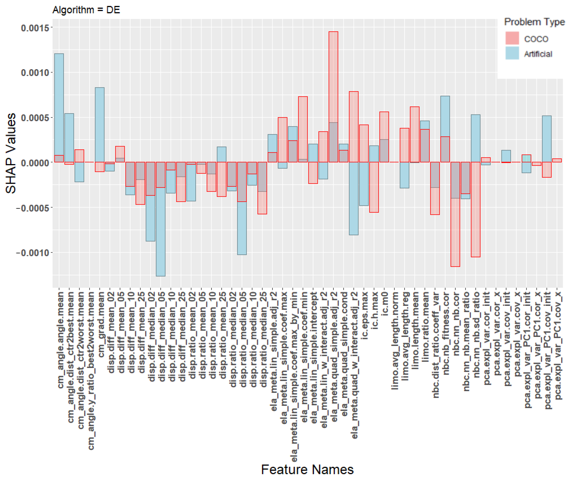 Mathematics 10 00432 g007