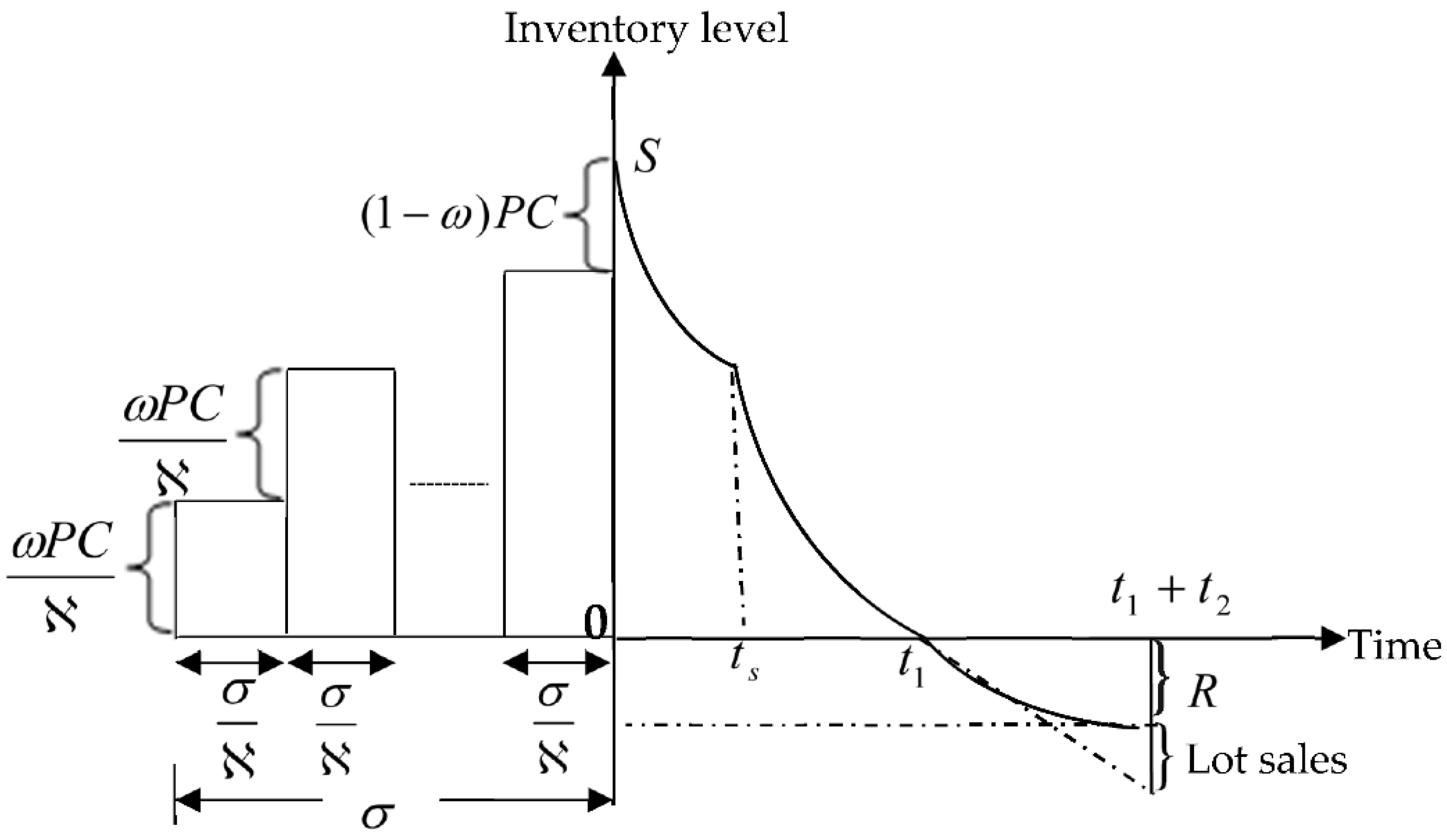 Mathematics 10 00434 g001 550