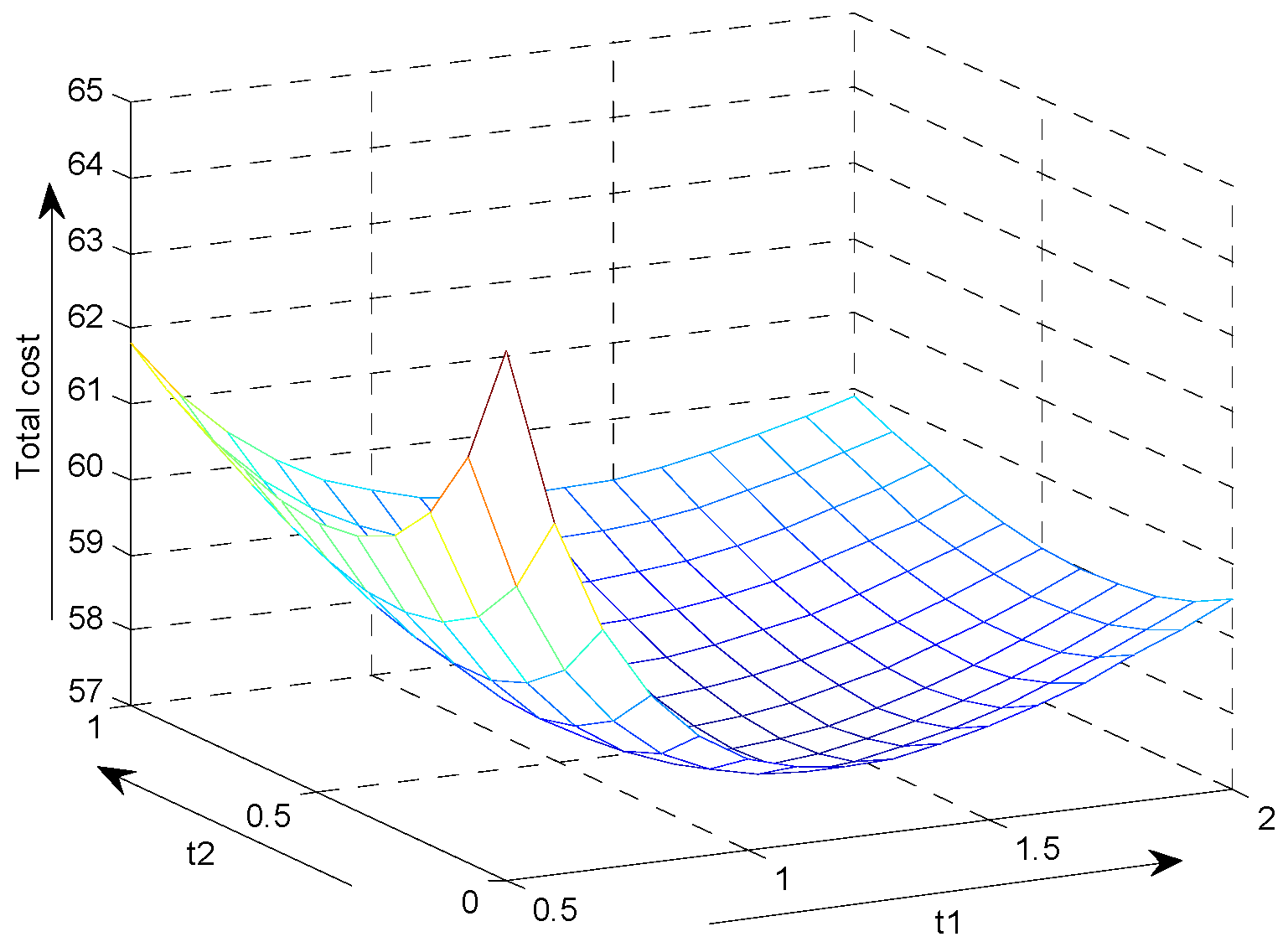 Mathematics 10 00434 g002 550