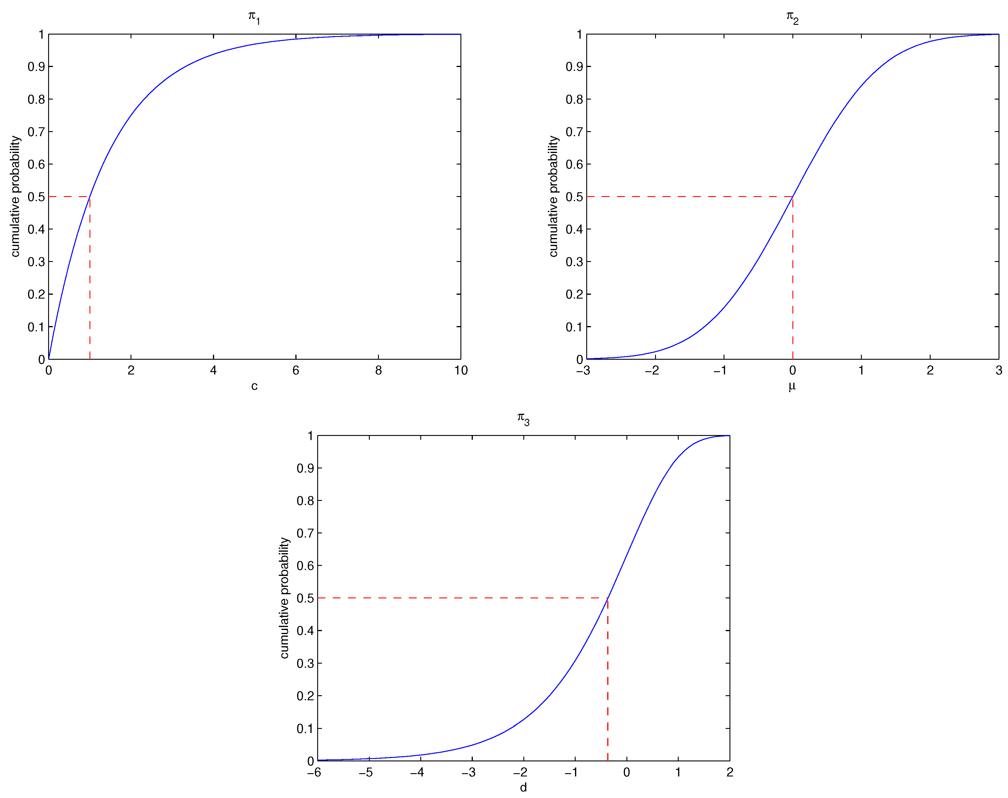 Mathematics 10 00436 g002