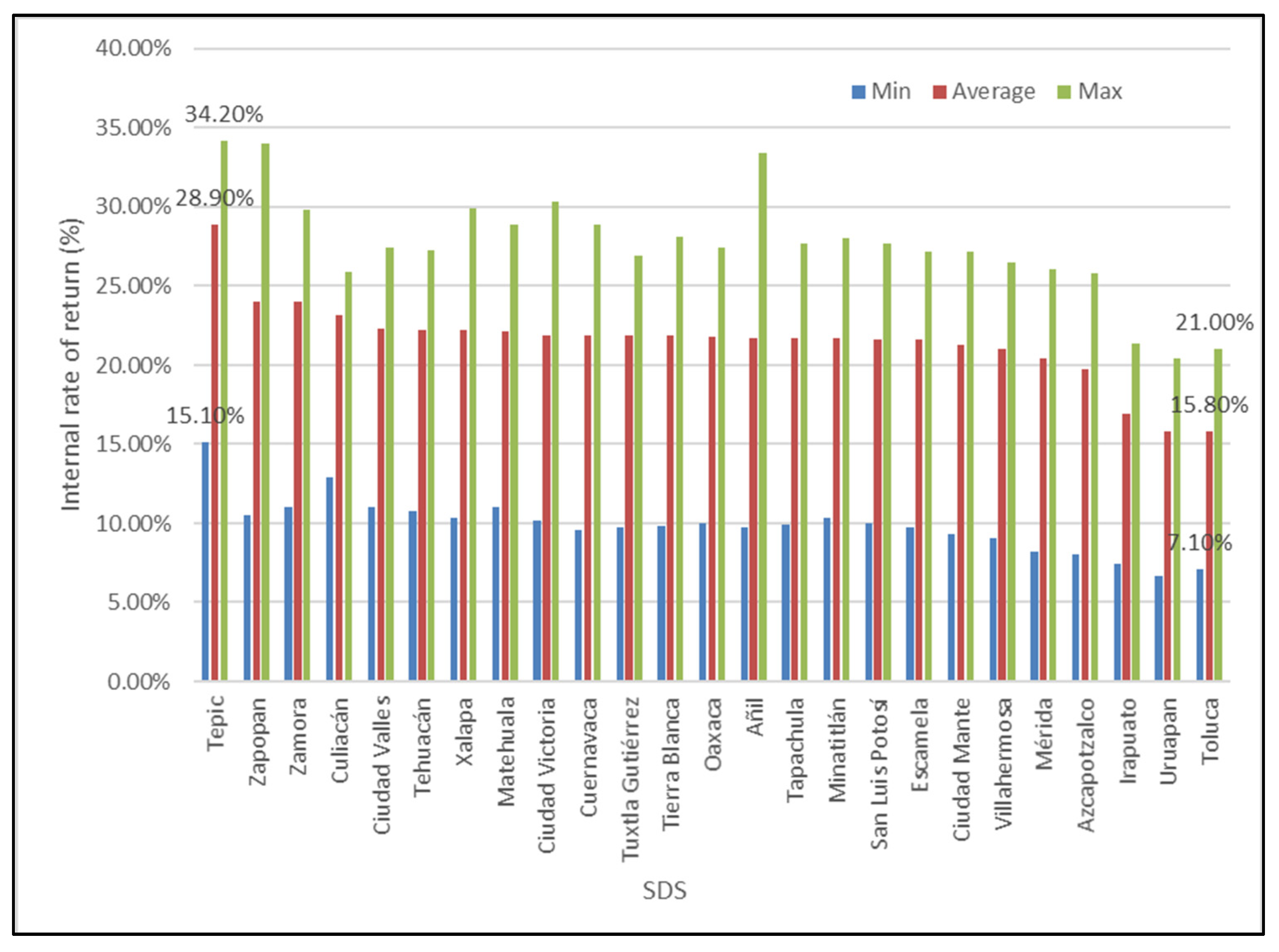 Mathematics 10 00437 g011 550