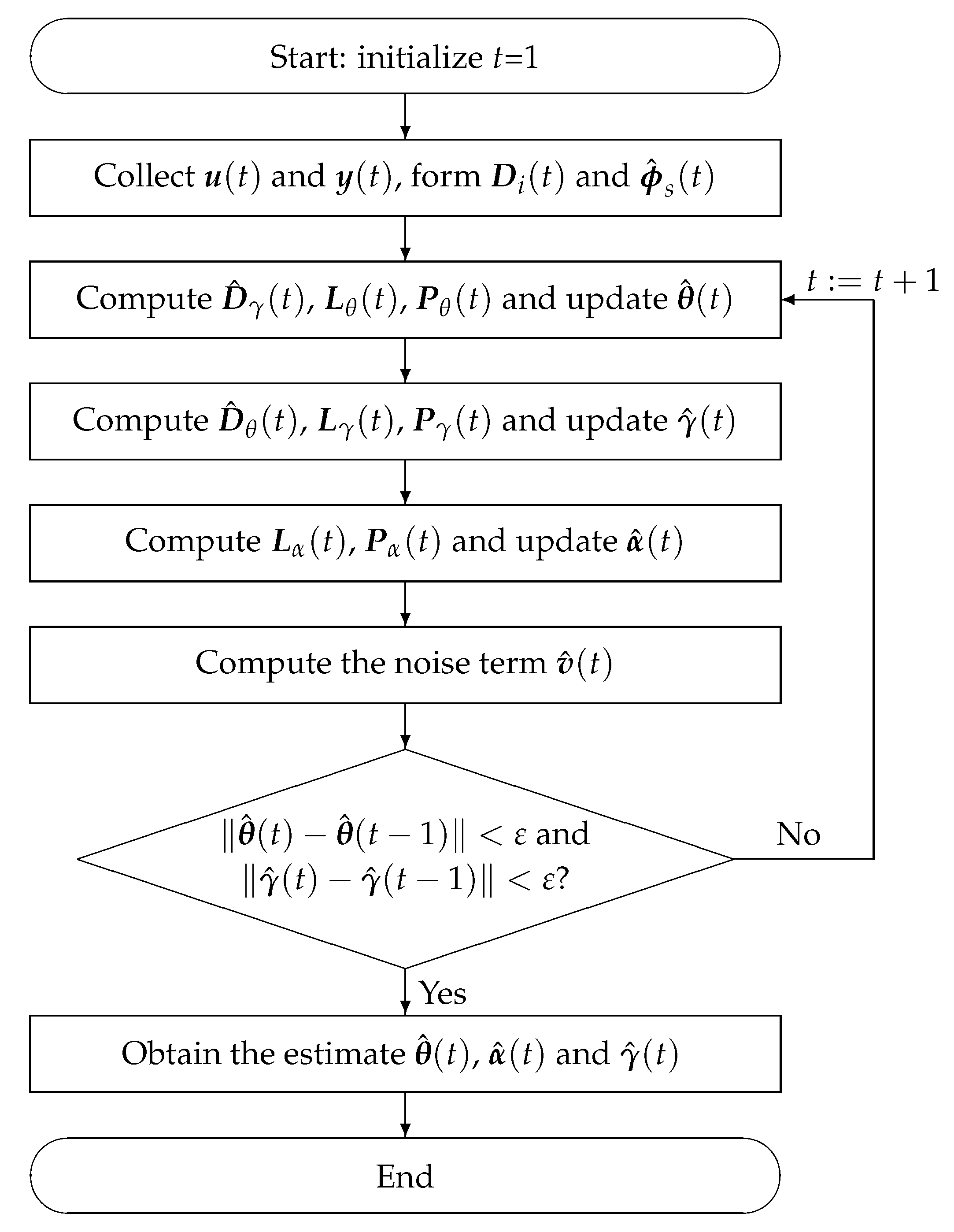 Mathematics 10 00438 g002 550