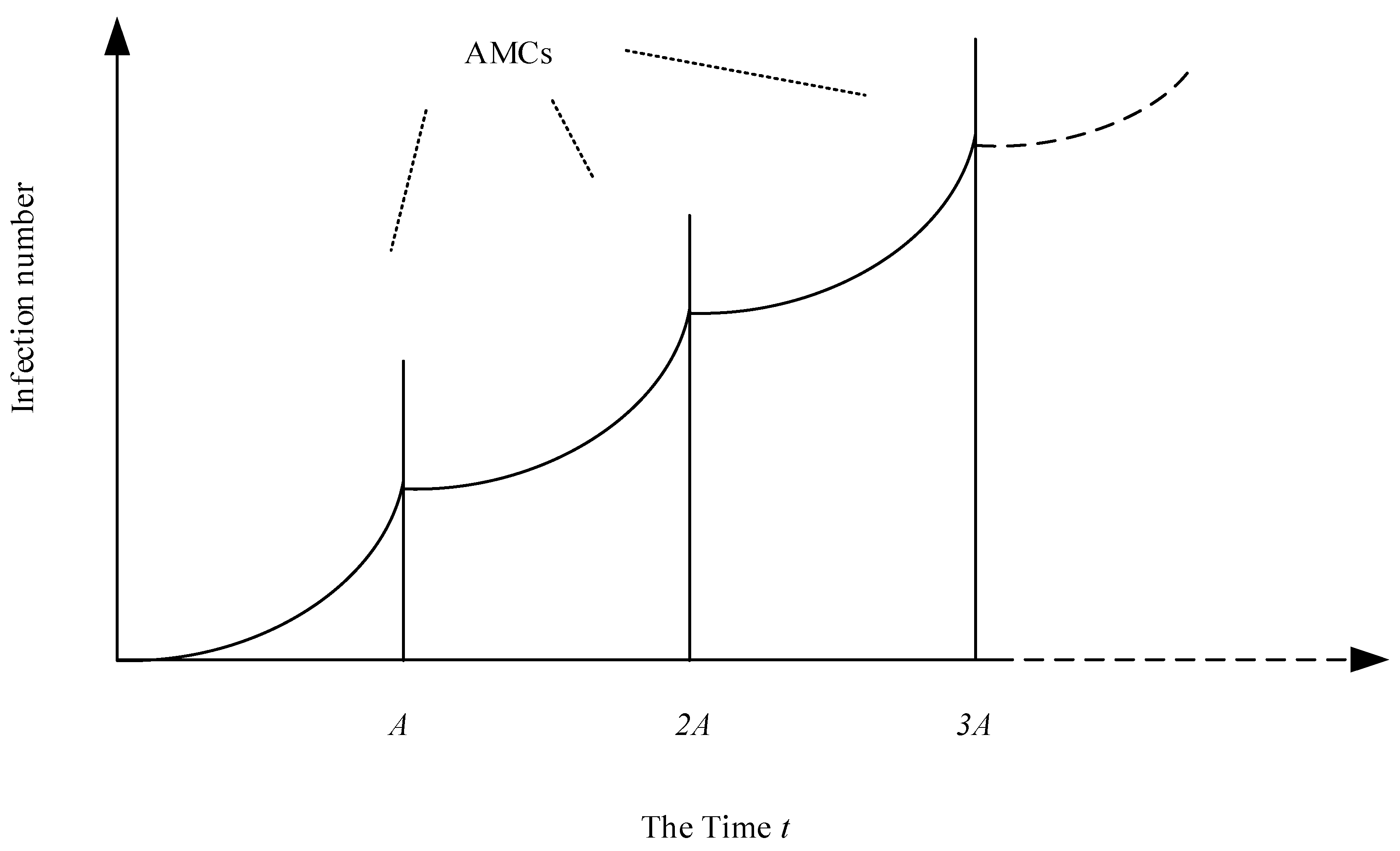 Mathematics 10 00440 g001