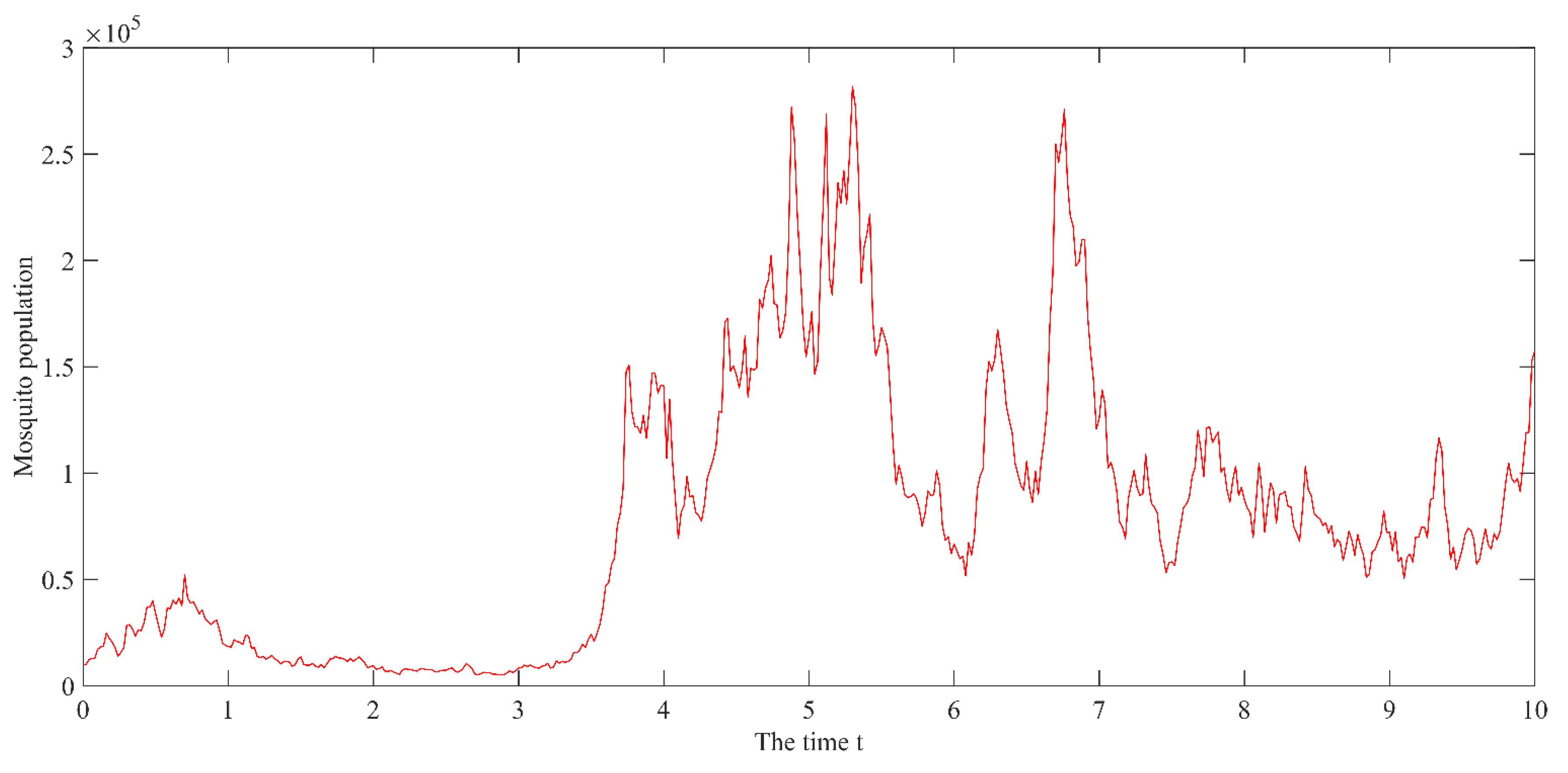 Mathematics 10 00440 g002
