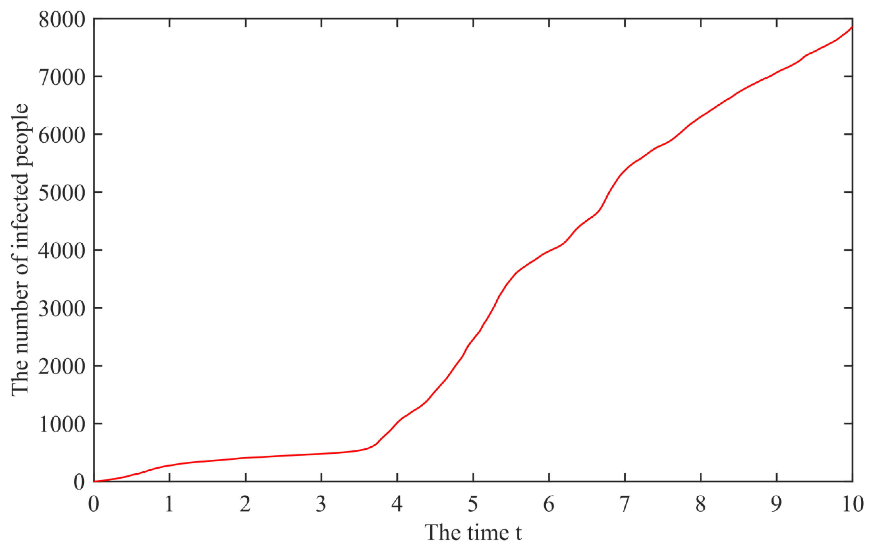 Mathematics 10 00440 g003