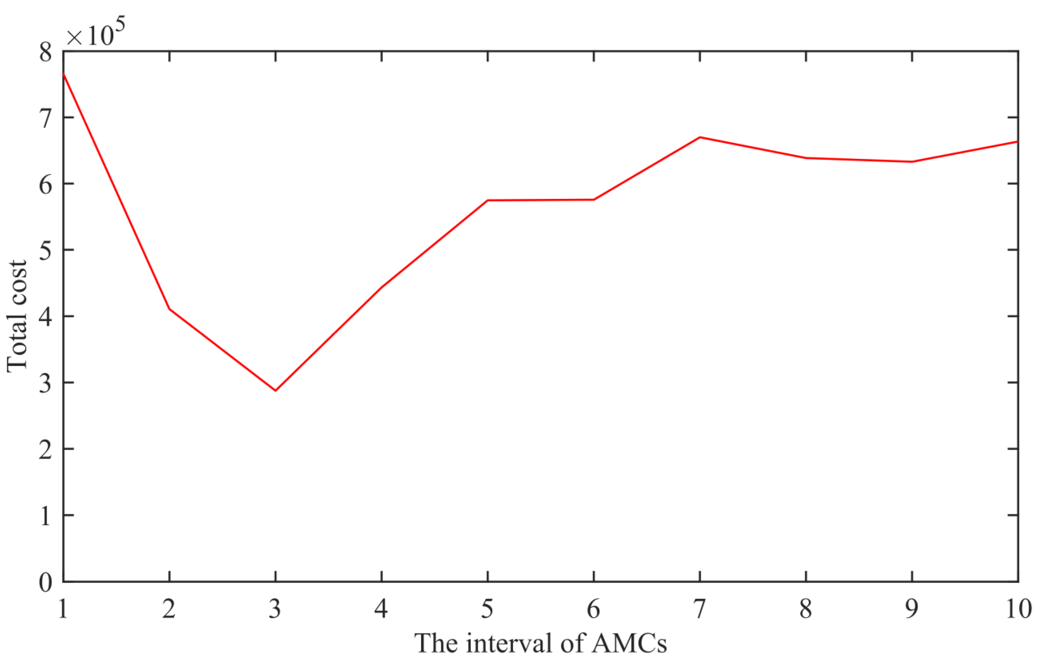Mathematics 10 00440 g004