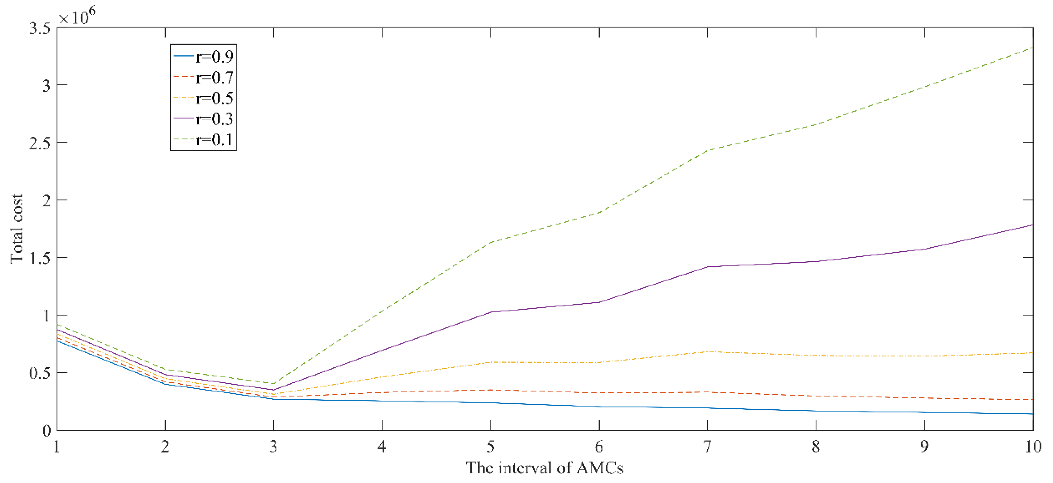 Mathematics 10 00440 g005