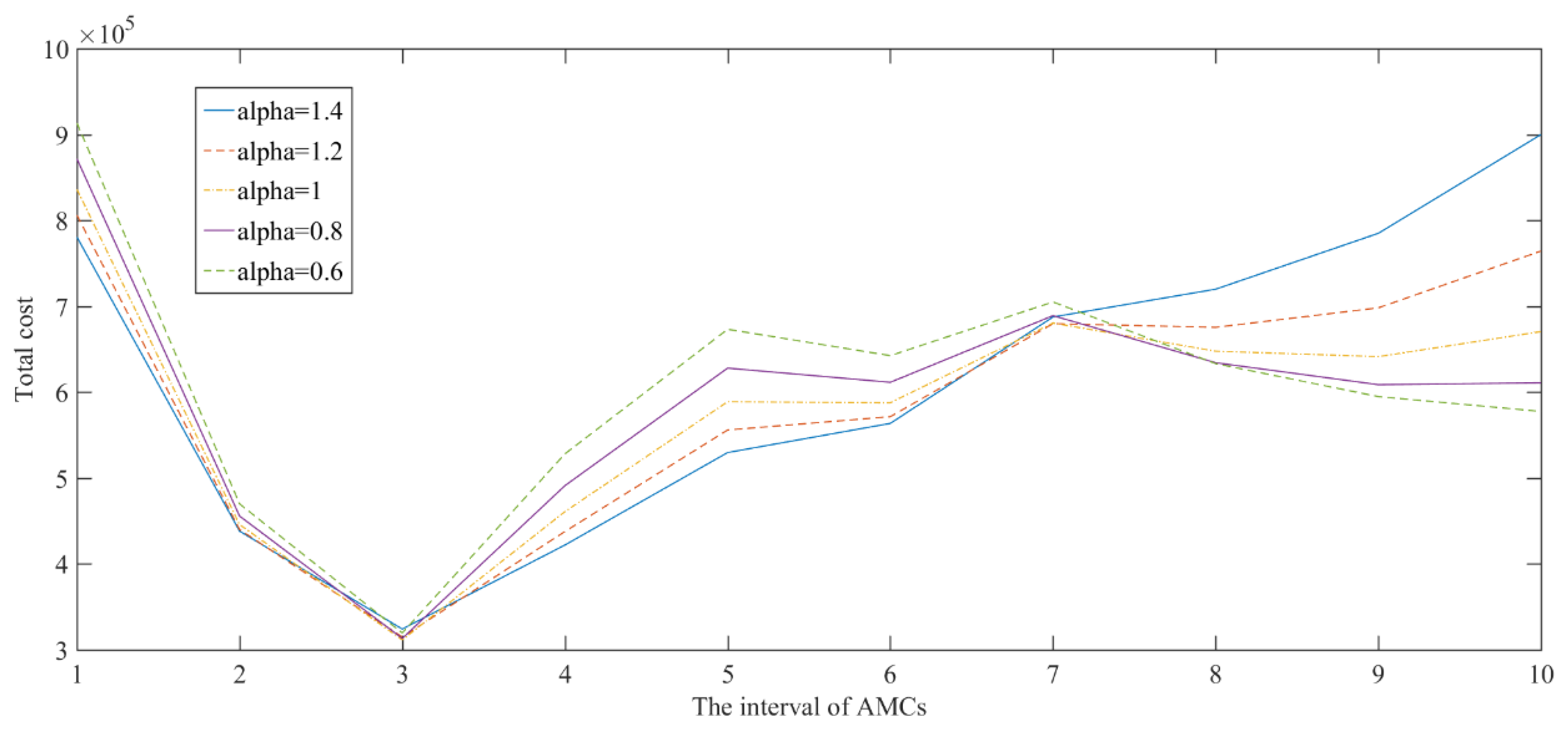 Mathematics 10 00440 g006