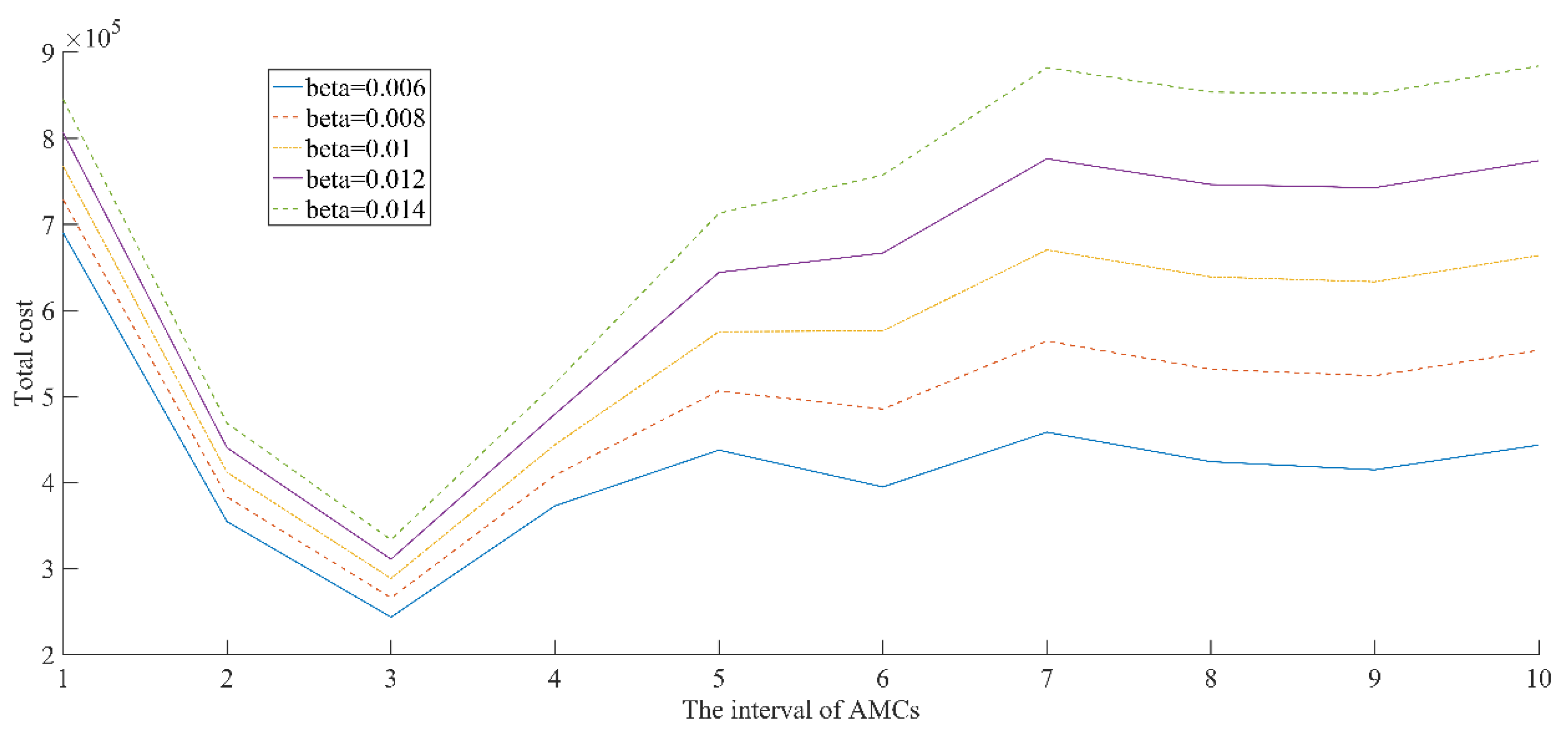 Mathematics 10 00440 g007