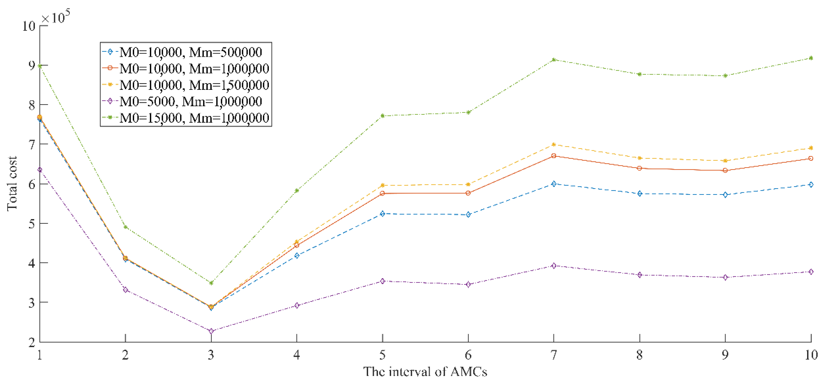 Mathematics 10 00440 g008
