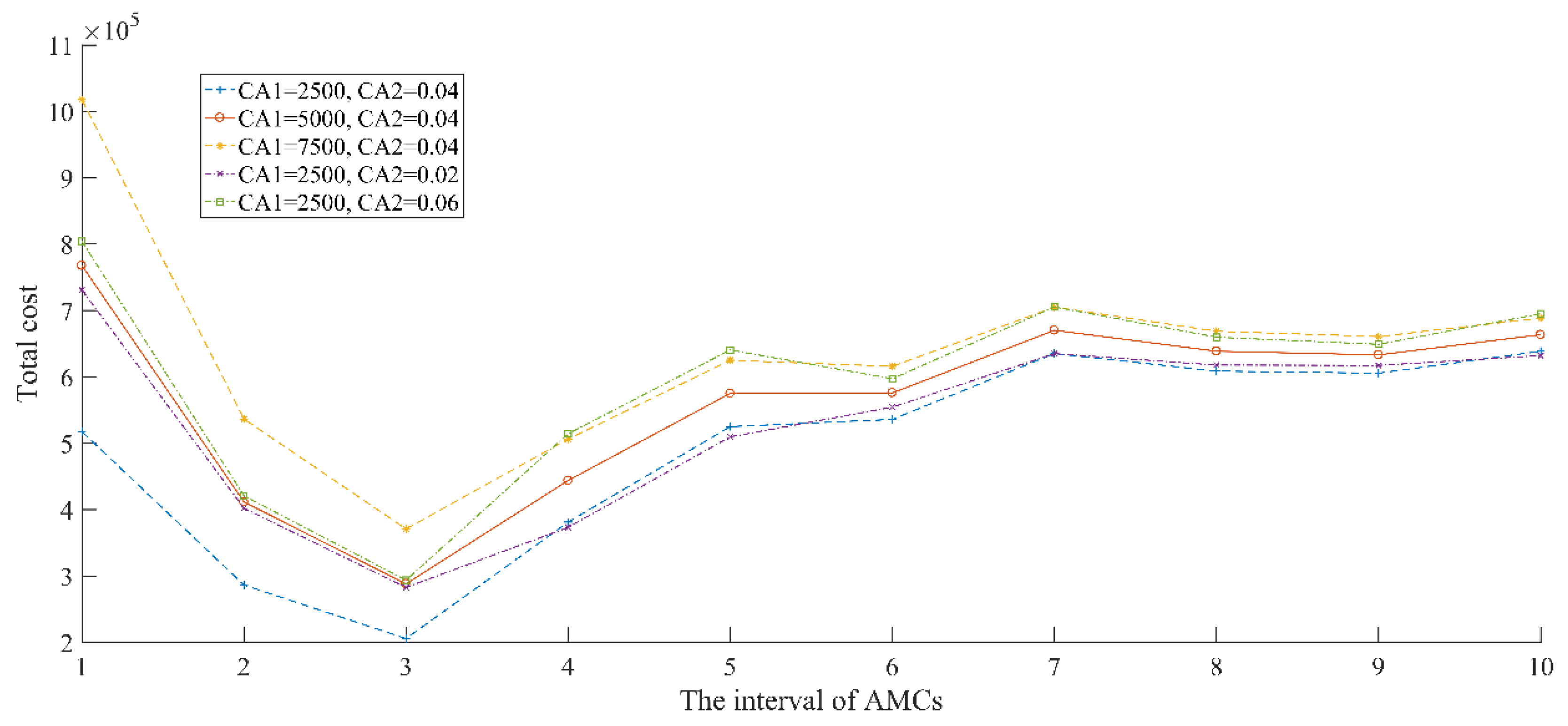 Mathematics 10 00440 g009