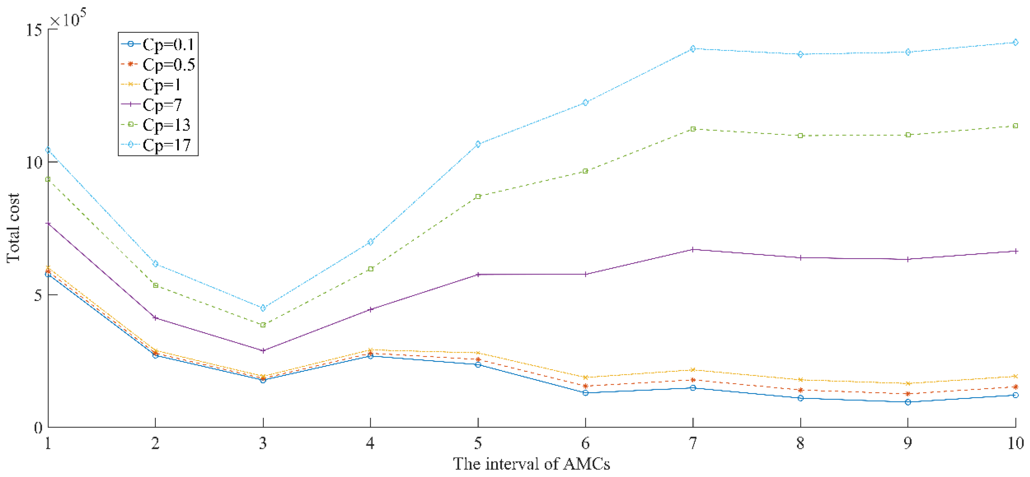 Mathematics 10 00440 g010