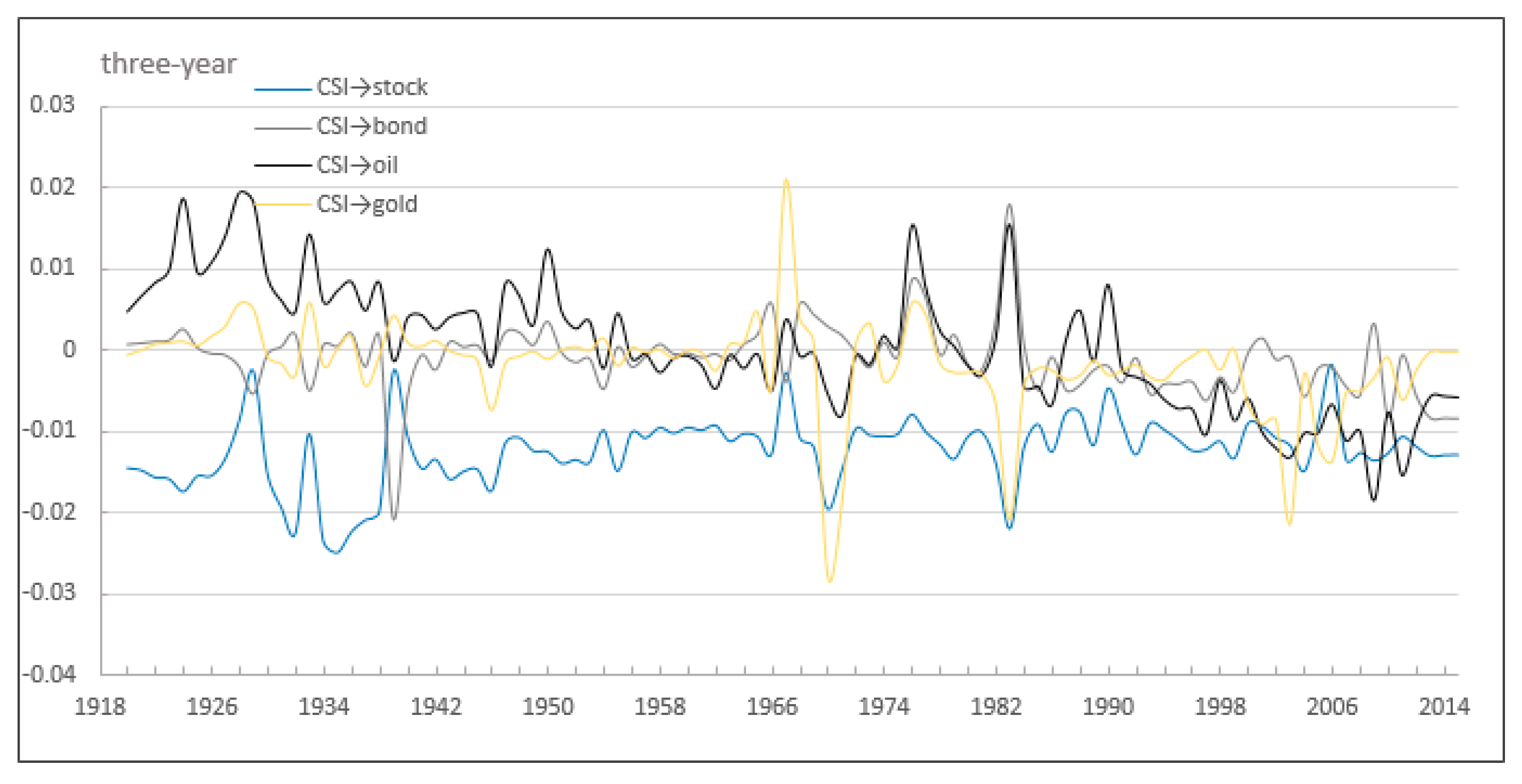 Mathematics 10 00445 g004