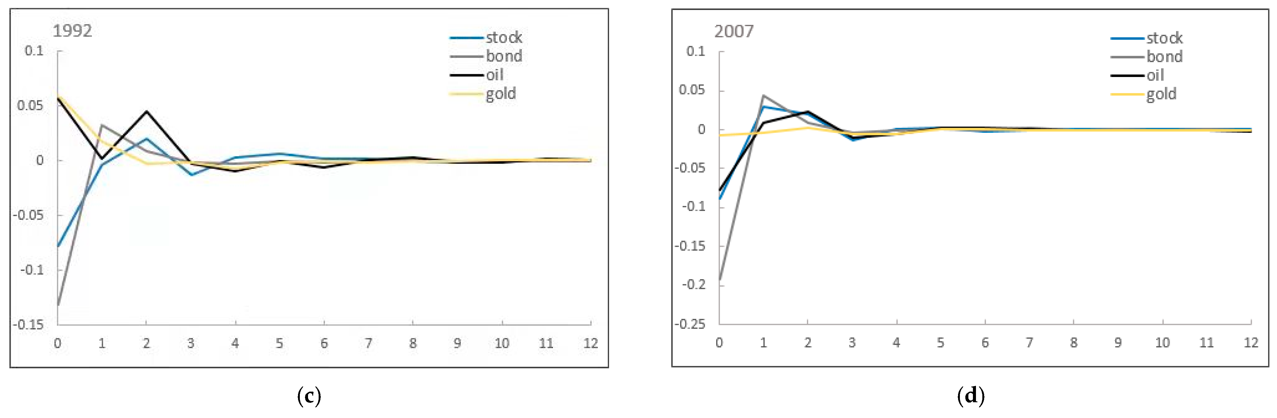 Mathematics 10 00445 g006b