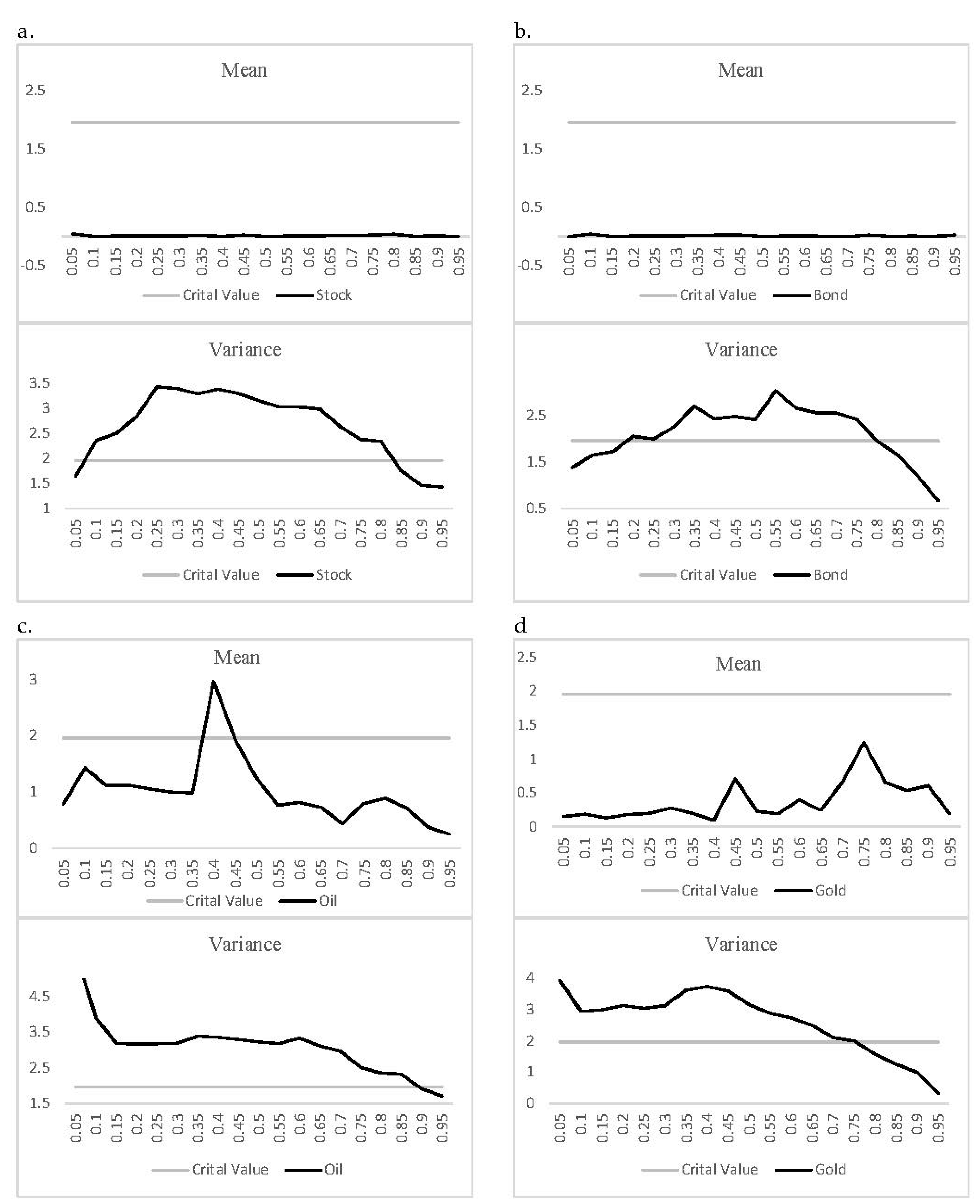 Mathematics 10 00445 g007