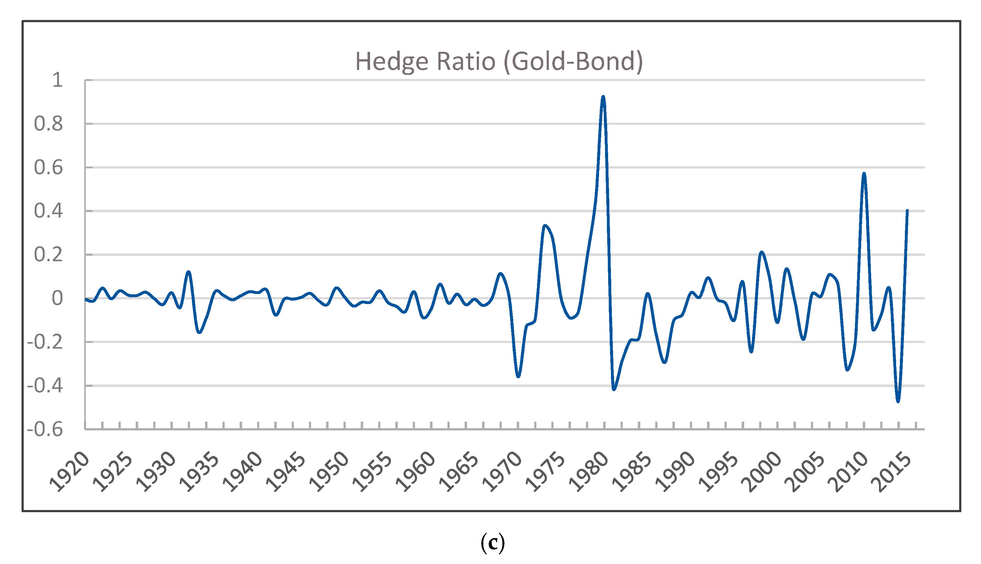 Mathematics 10 00445 g008b