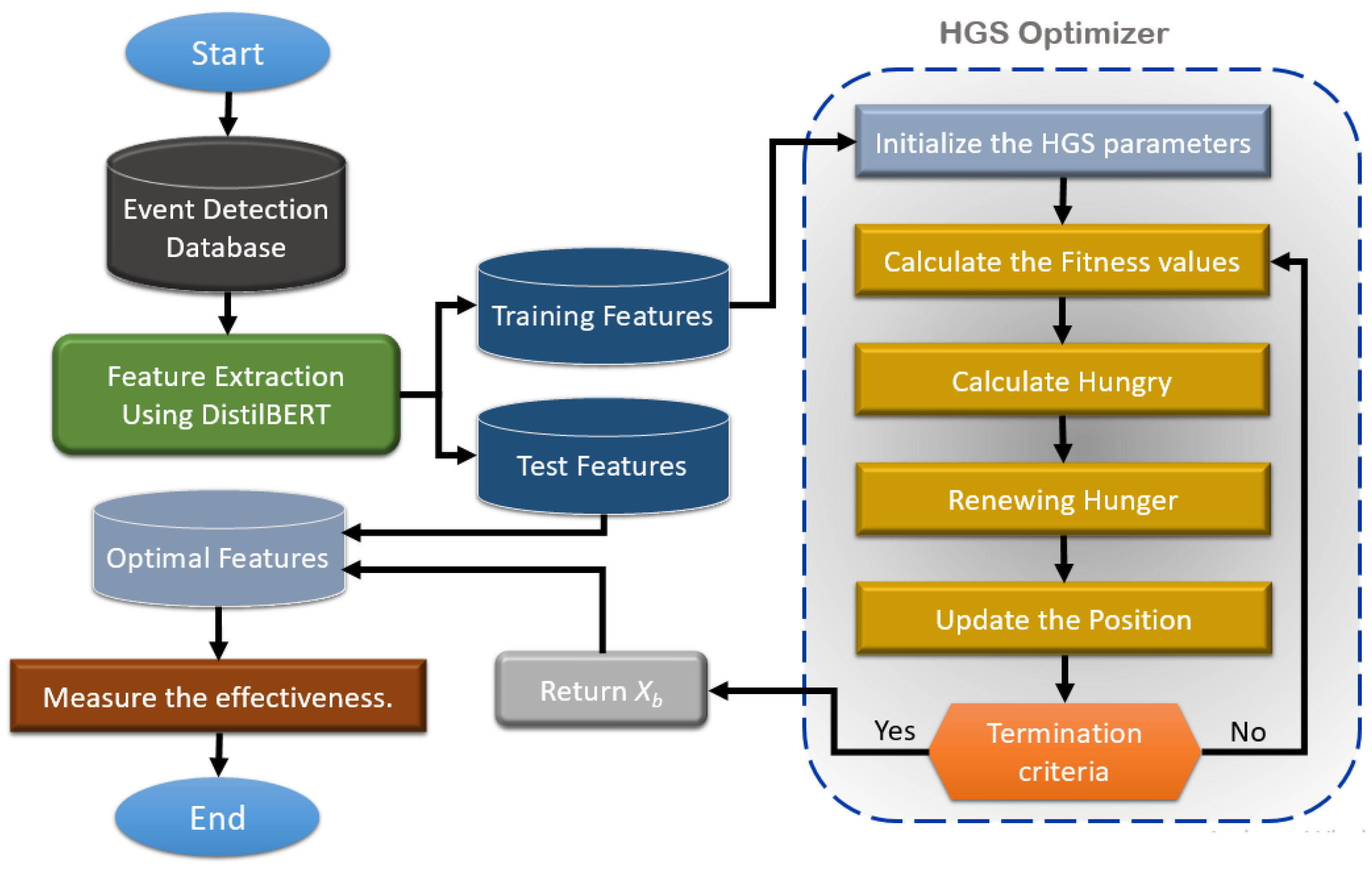 Mathematics 10 00447 g003 550