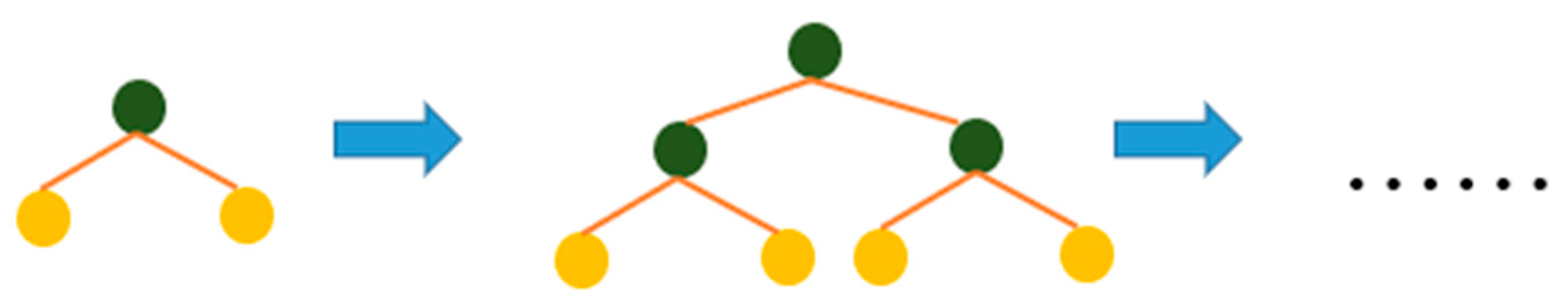 Mathematics 10 00449 g004 550