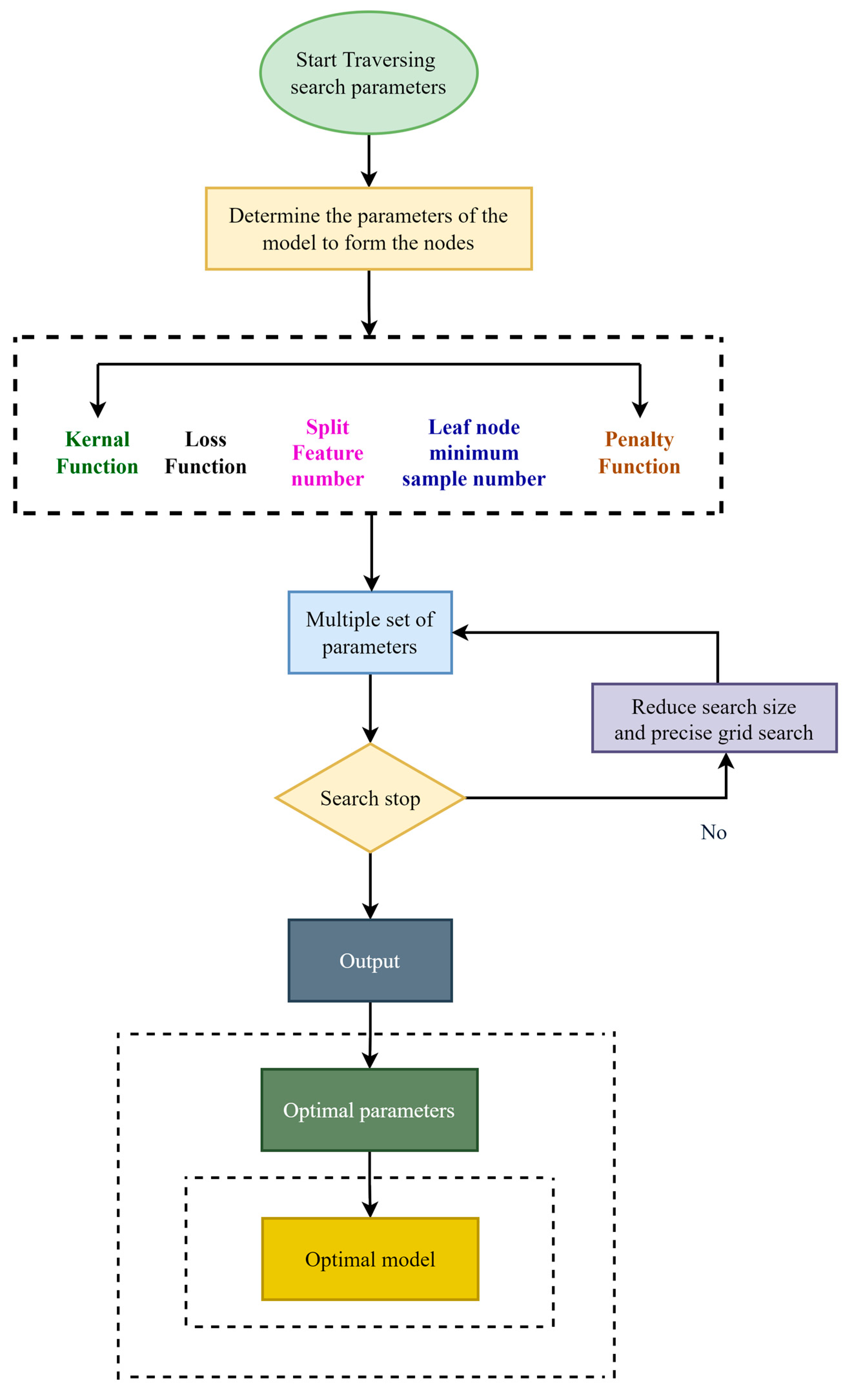 Mathematics 10 00449 g005 550