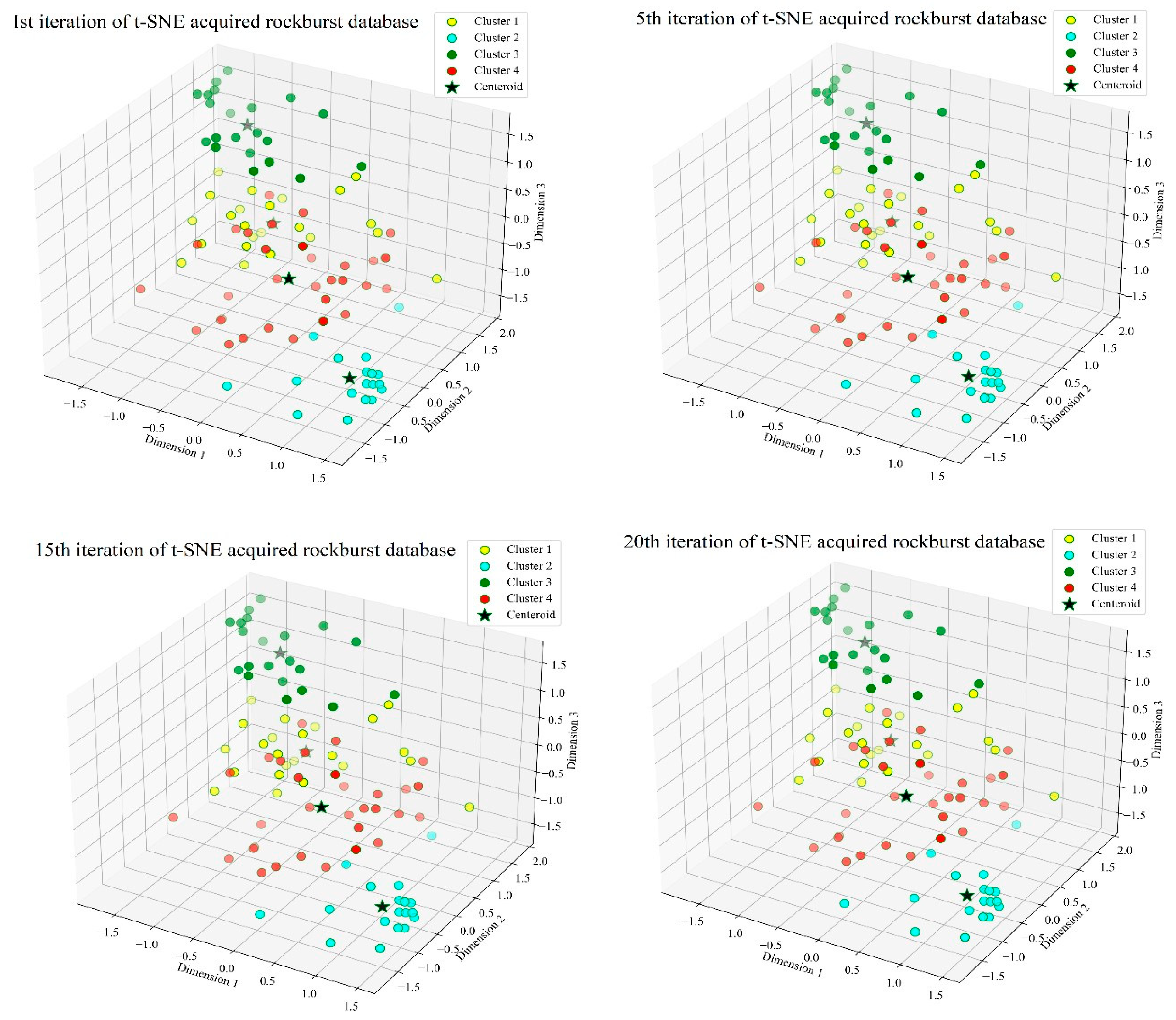 Mathematics 10 00449 g007 550