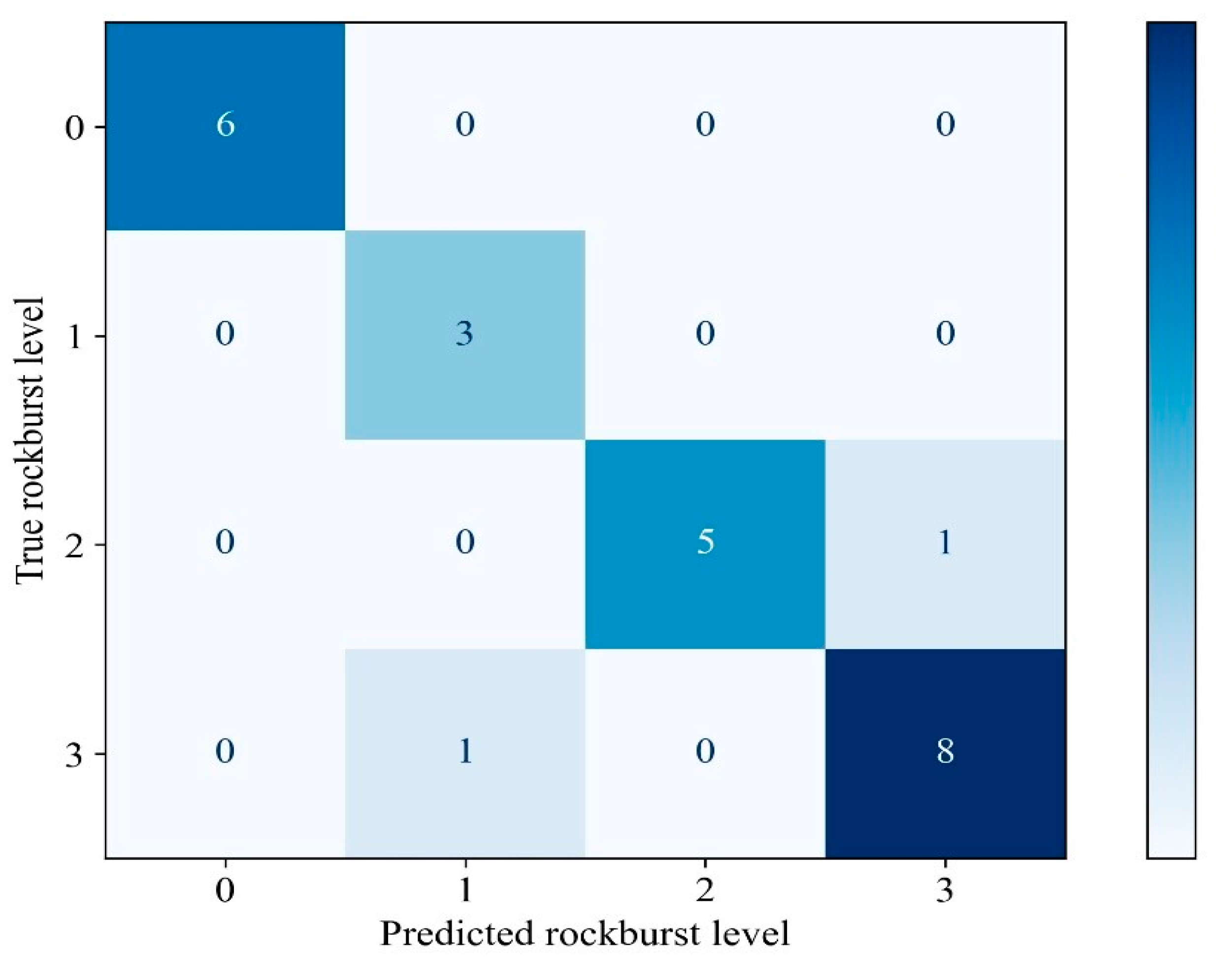 Mathematics 10 00449 g009 550