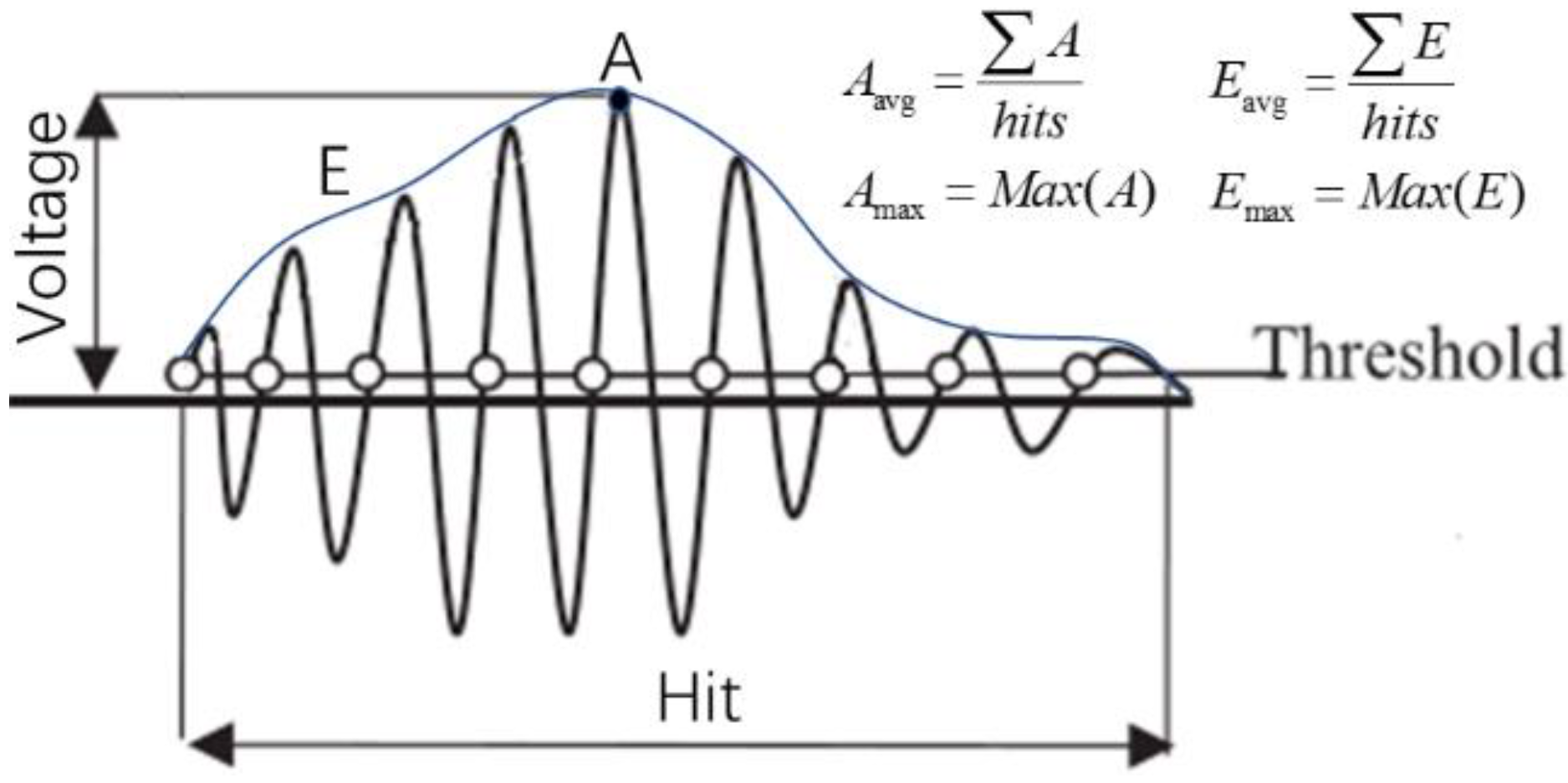 Mathematics 10 00451 g002 550
