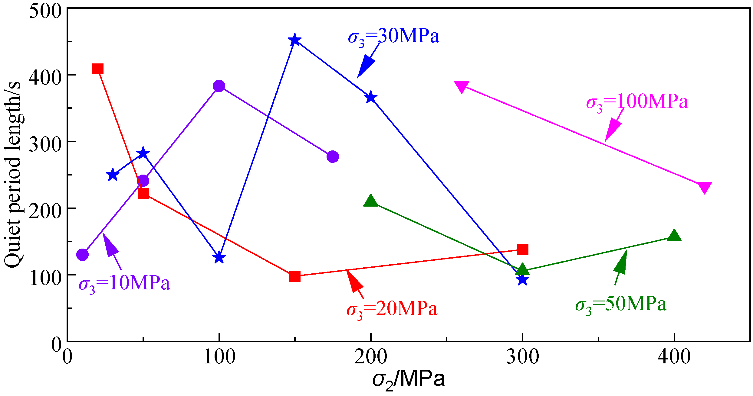 Mathematics 10 00451 g005 550