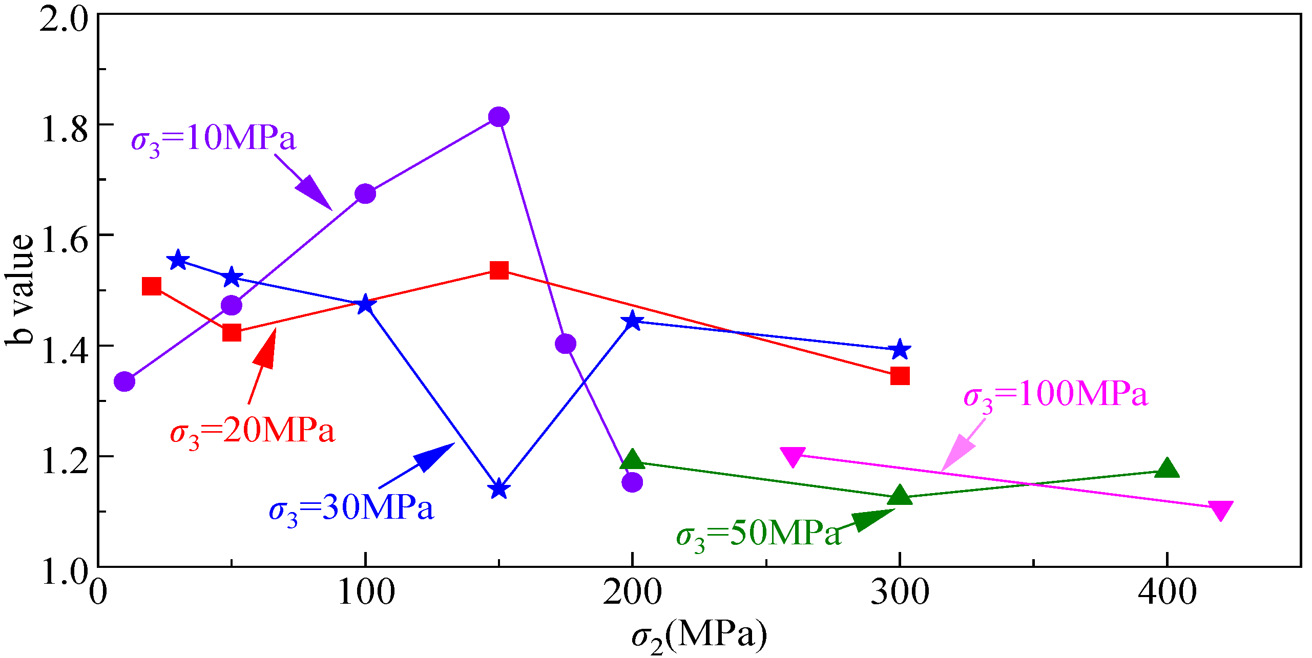 Mathematics 10 00451 g010 550