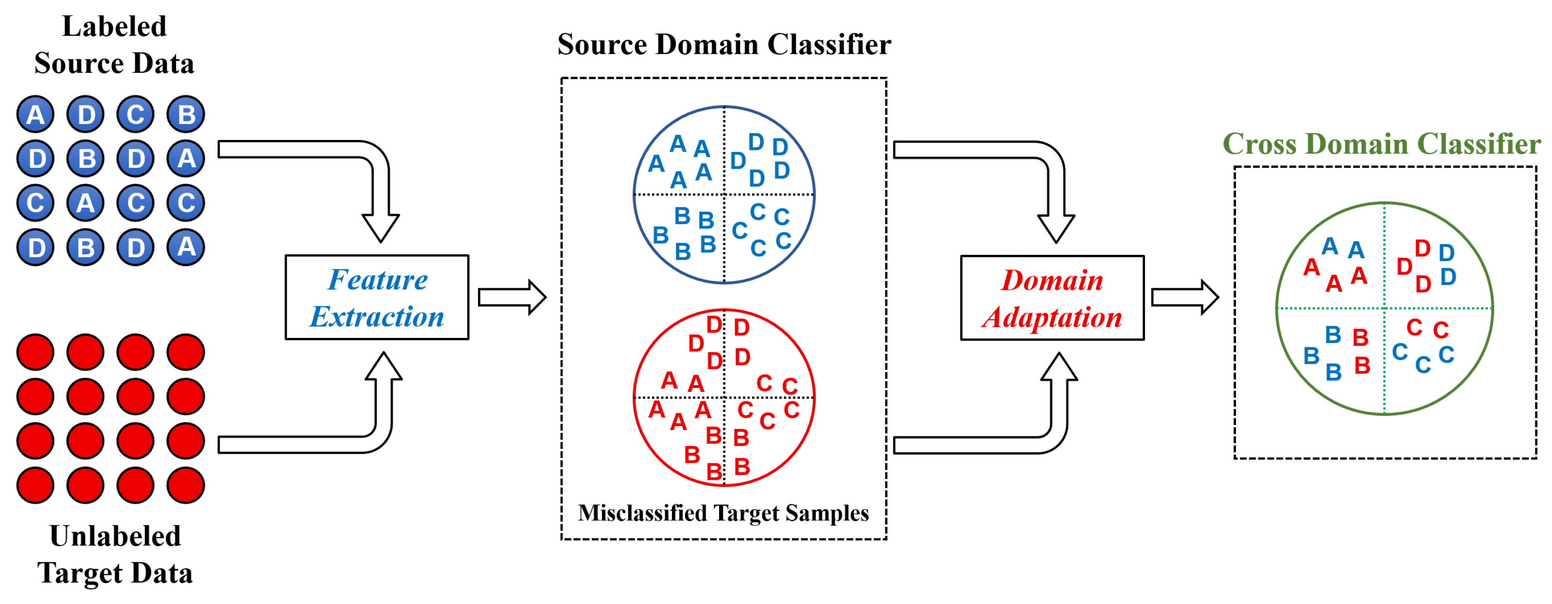 Mathematics 10 00455 g001 550