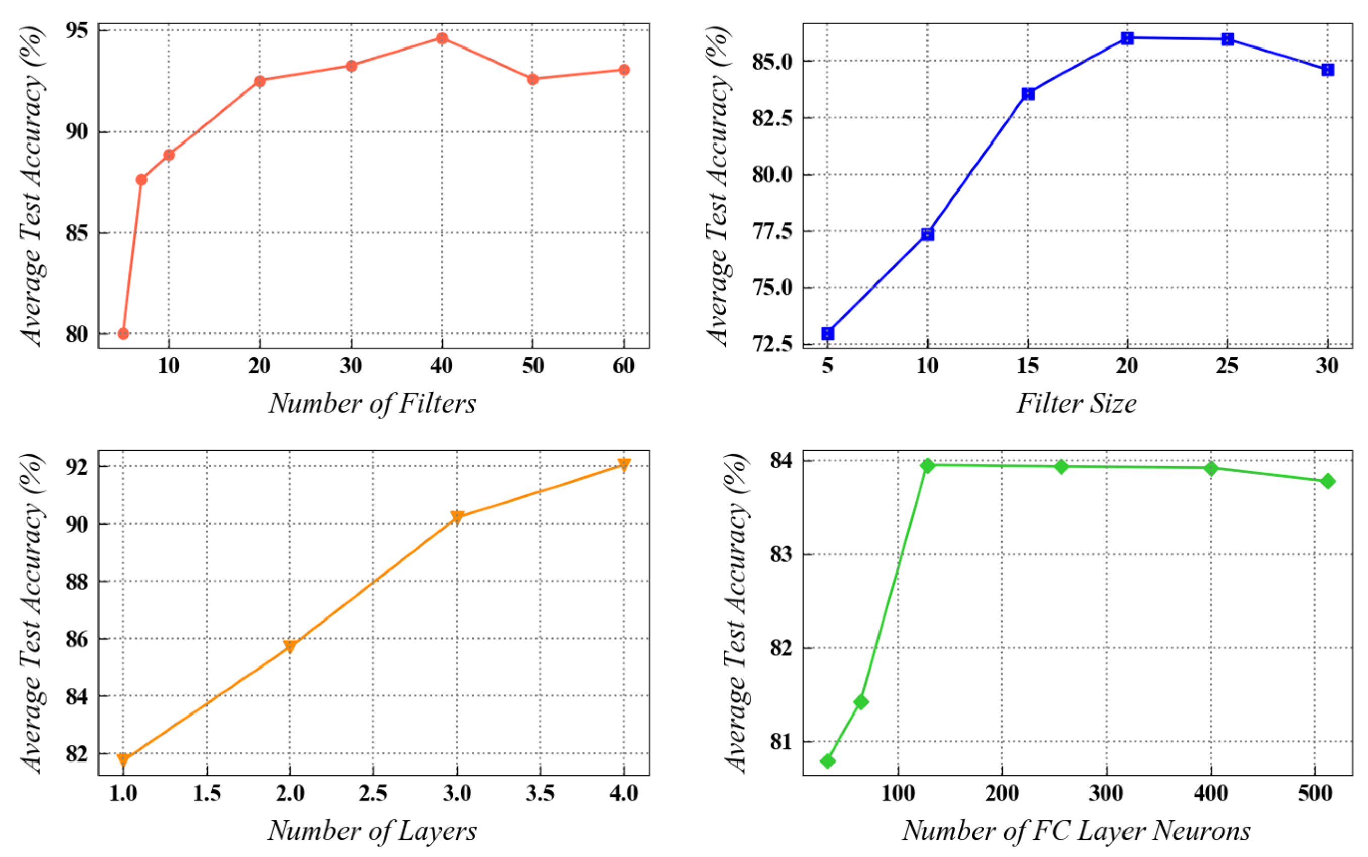 Mathematics 10 00455 g005 550