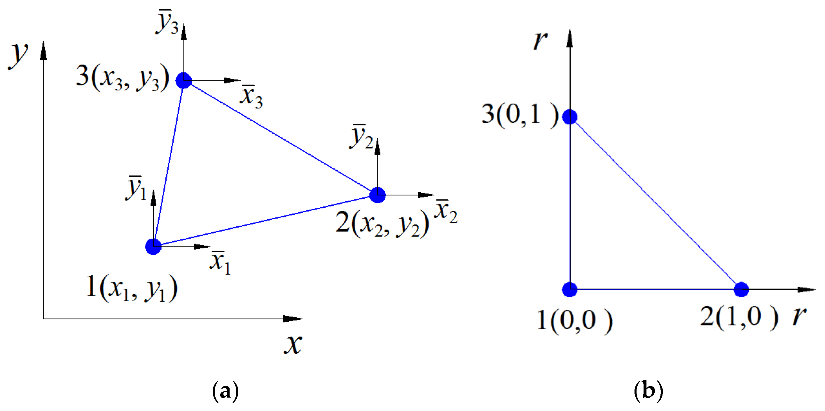 Mathematics 10 00456 g002